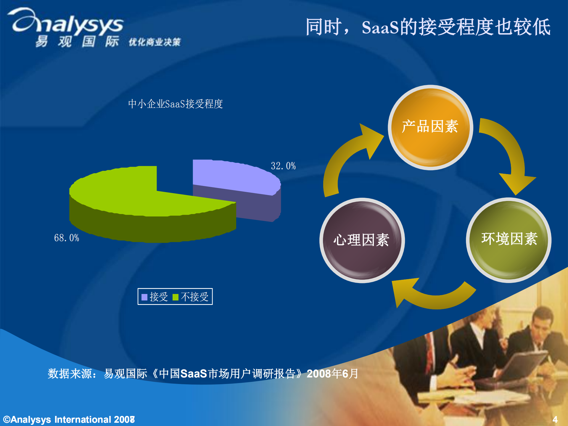 在线软件服务市场的需求探究_ITIL之家(www.itilzj.com)_.PDF 第4页