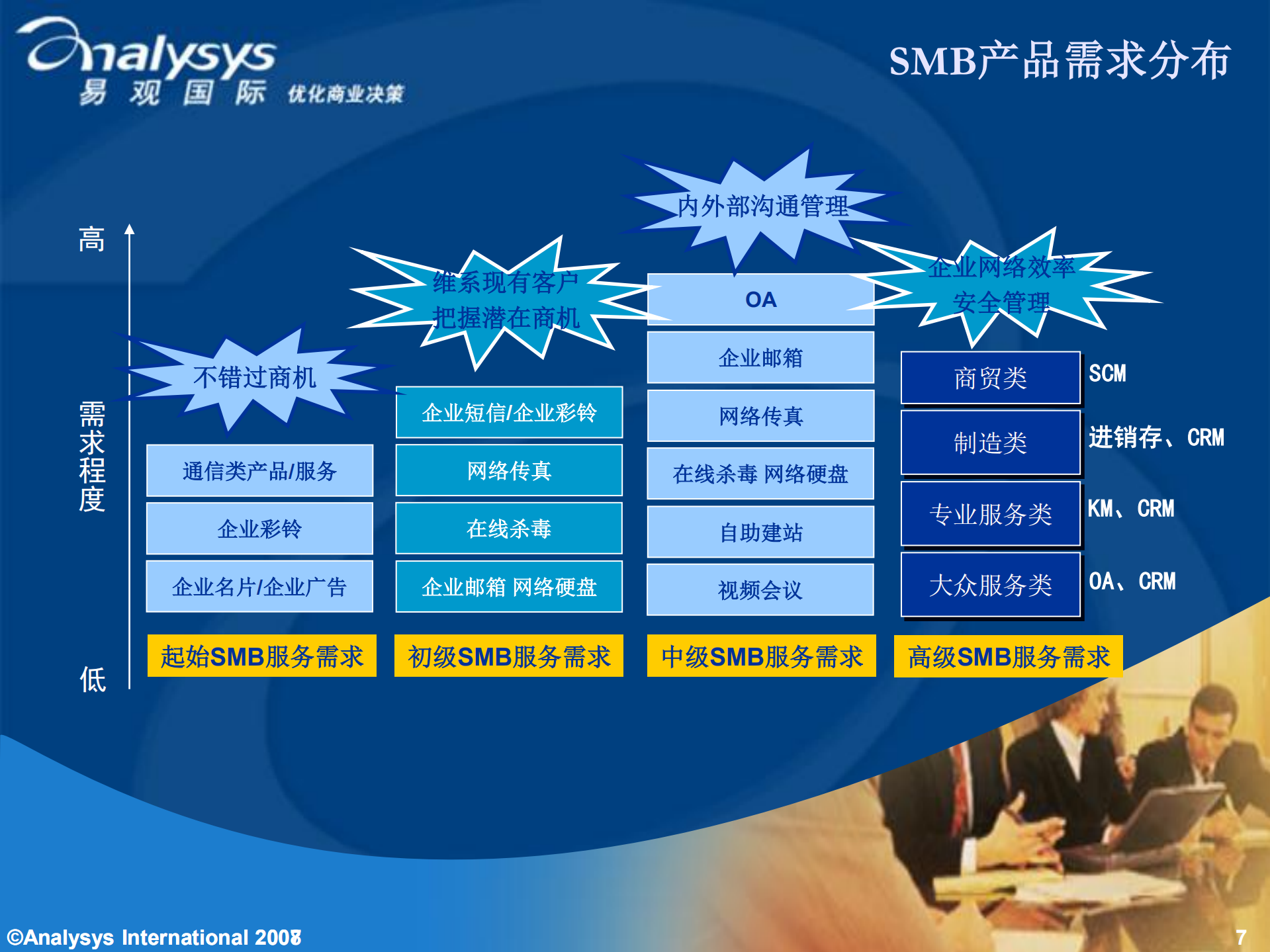 在线软件服务市场的需求探究_ITIL之家(www.itilzj.com)_.PDF 第7页