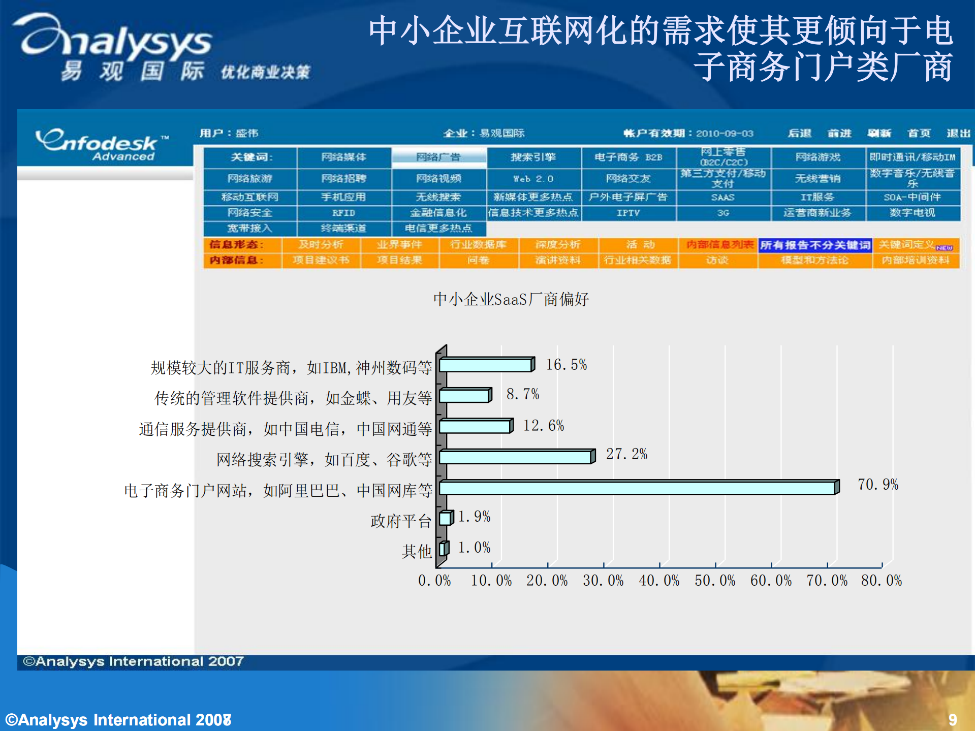 在线软件服务市场的需求探究_ITIL之家(www.itilzj.com)_.PDF 第9页