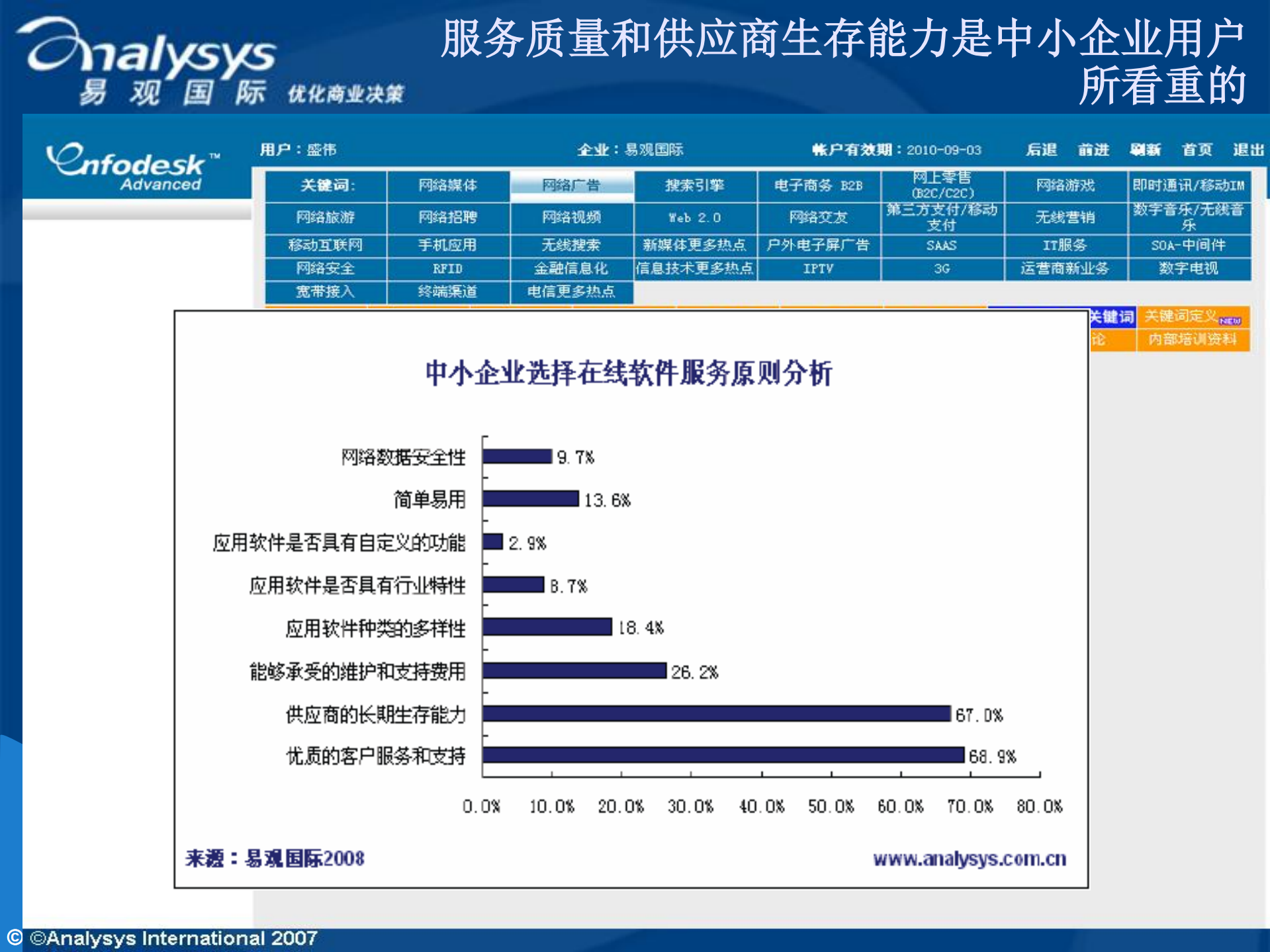 在线软件服务市场的需求探究_ITIL之家(www.itilzj.com)_.PDF 第10页