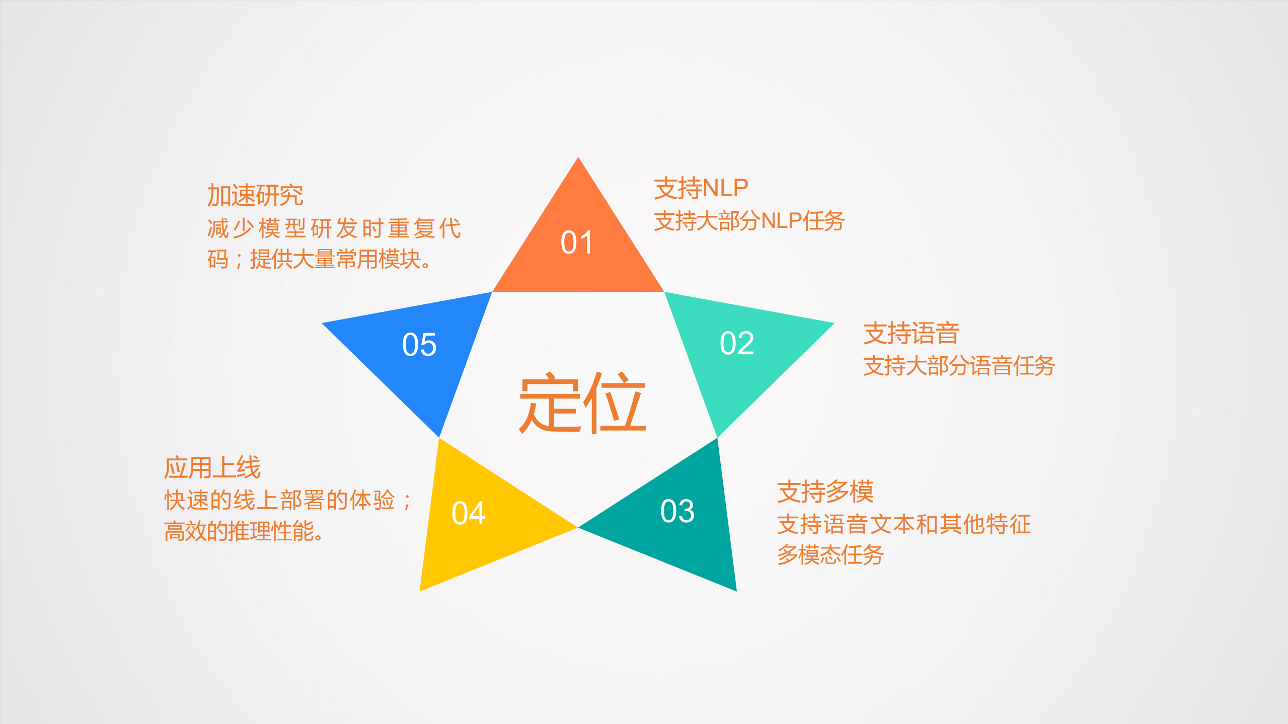 DELTA基于深度学习的语言技术平台_ITIL之家(www.itilzj.com)_.PDF 第6页