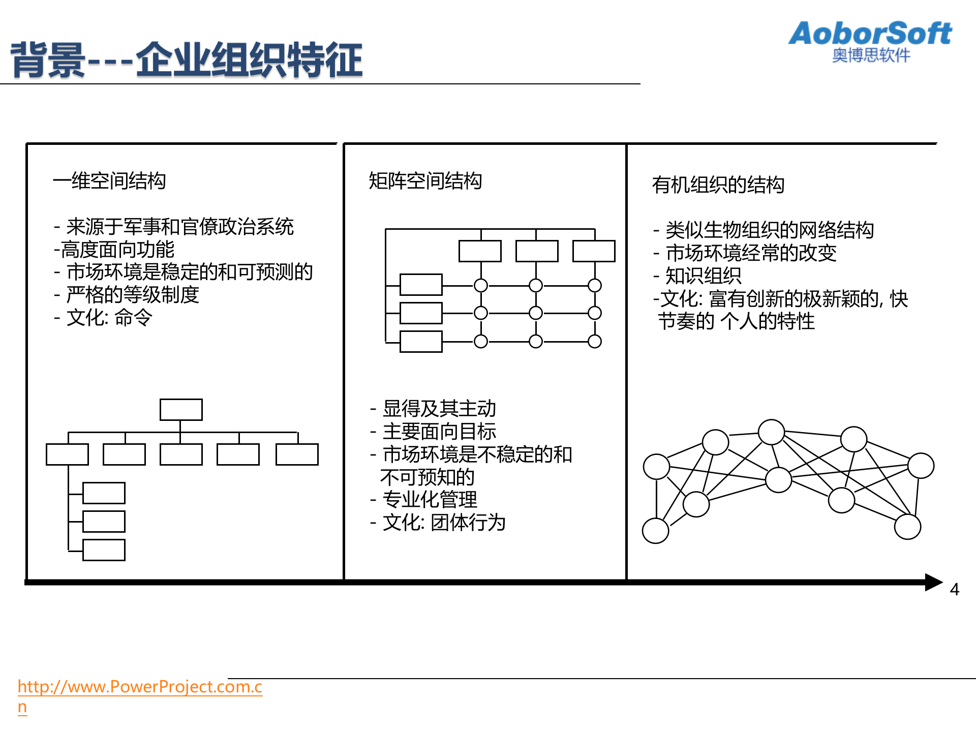 BPM业务流程管理)介绍_ITIL之家(www.itilzj.com)_.PPTX 第4页