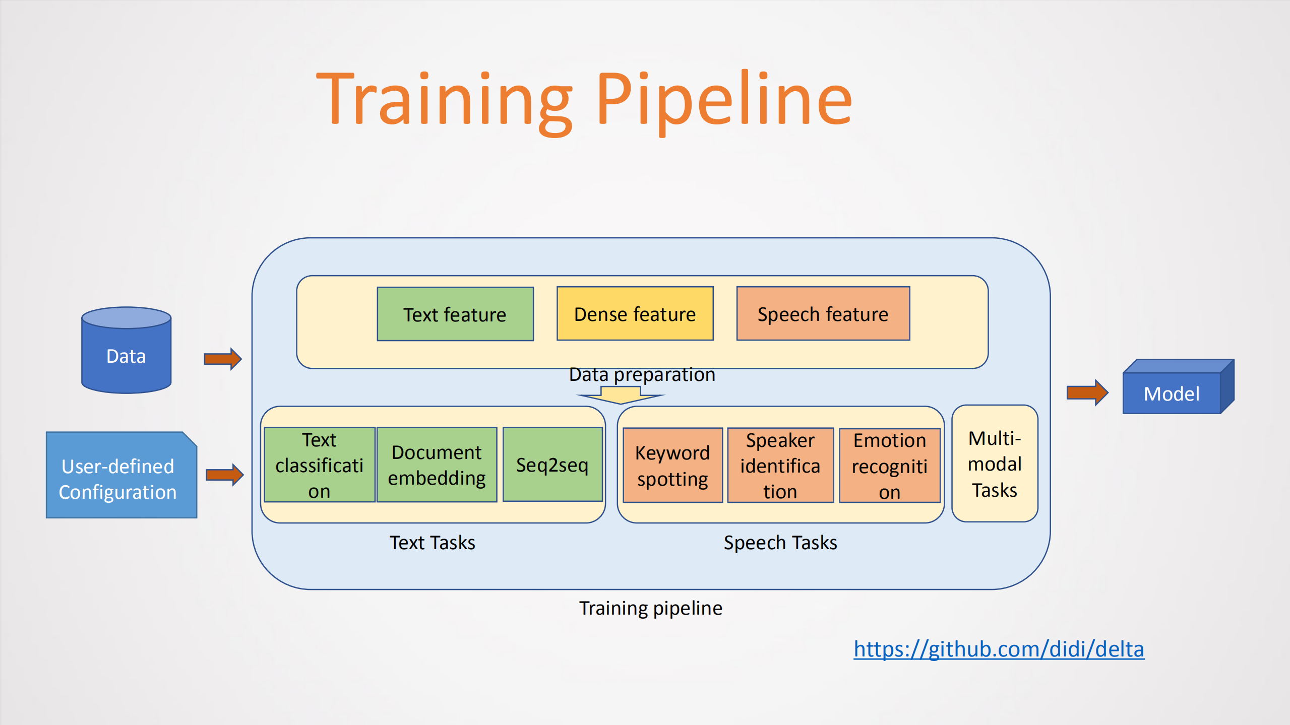 DELTA基于深度学习的语言技术平台_ITIL之家(www.itilzj.com)_.PDF 第9页