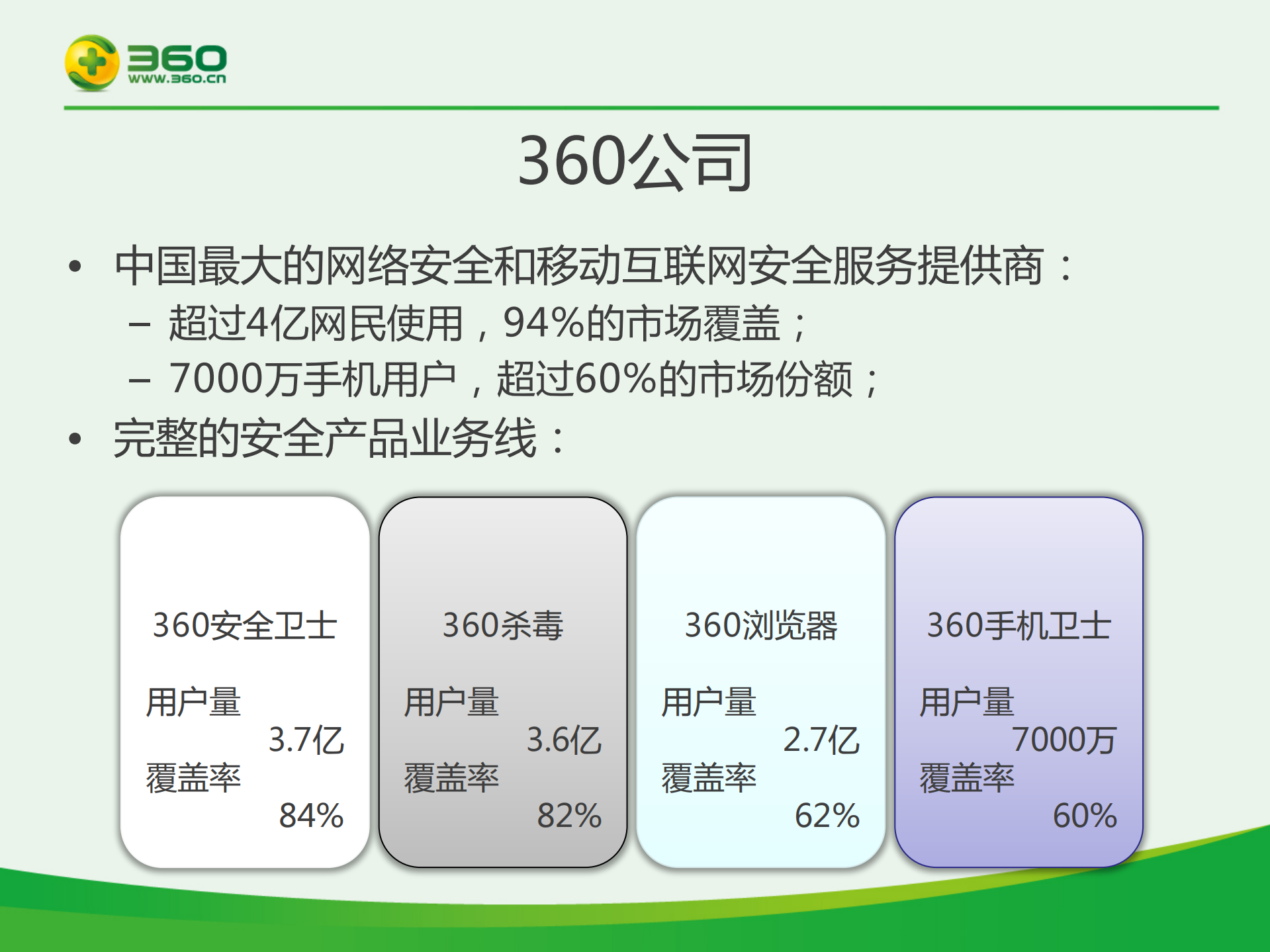 360移动云安全战略_ITIL之家(www.itilzj.com)_.PDF 第3页