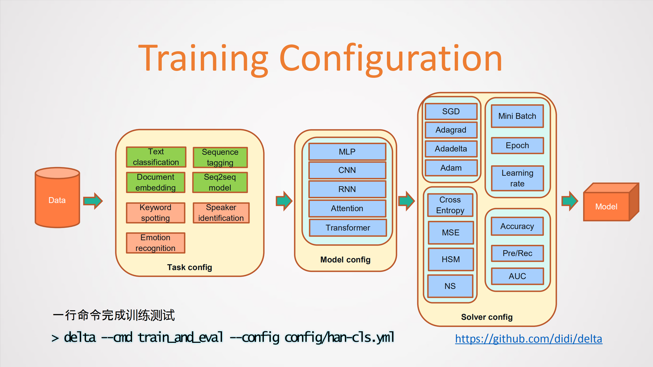DELTA基于深度学习的语言技术平台_ITIL之家(www.itilzj.com)_.PDF 第10页