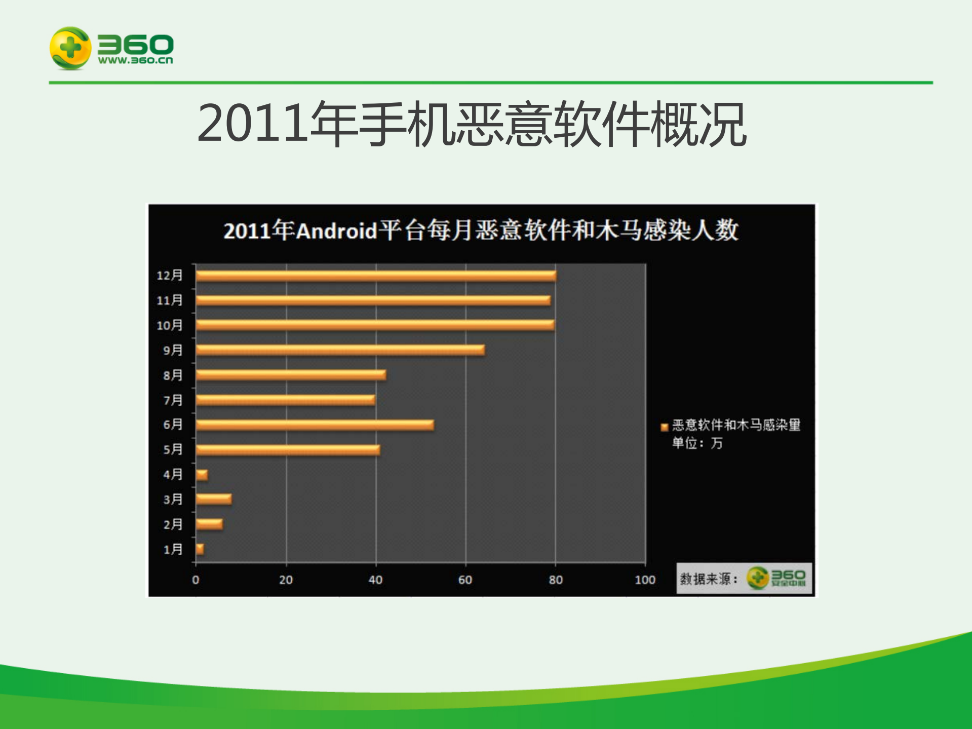 360移动云安全战略_ITIL之家(www.itilzj.com)_.PDF 第10页
