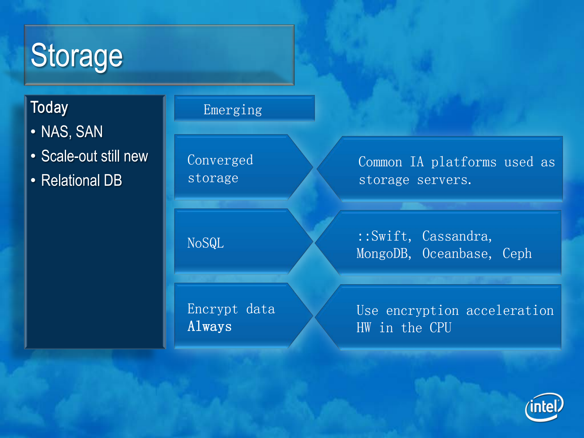 Building+an+Open+Source+Private+Cloud_ITIL之家(www.itilzj.com)_.PDF 第9页