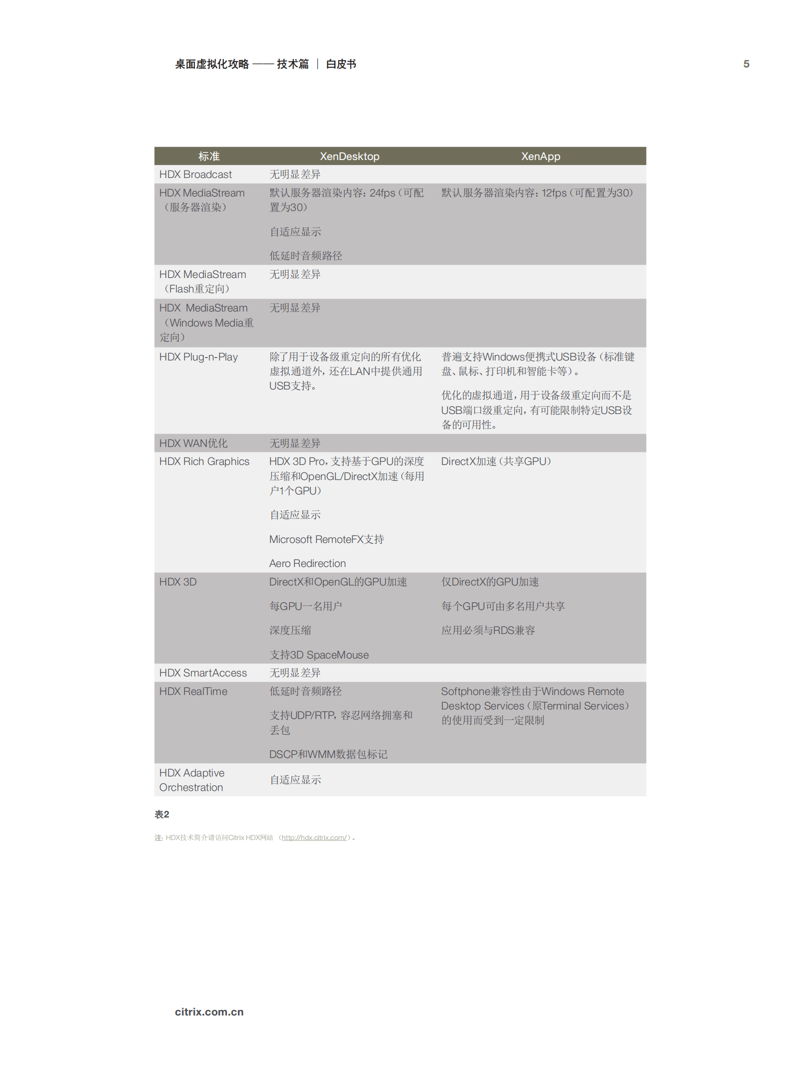 桌面虚拟化攻略_ITIL之家(www.itilzj.com)_.PDF 第5页