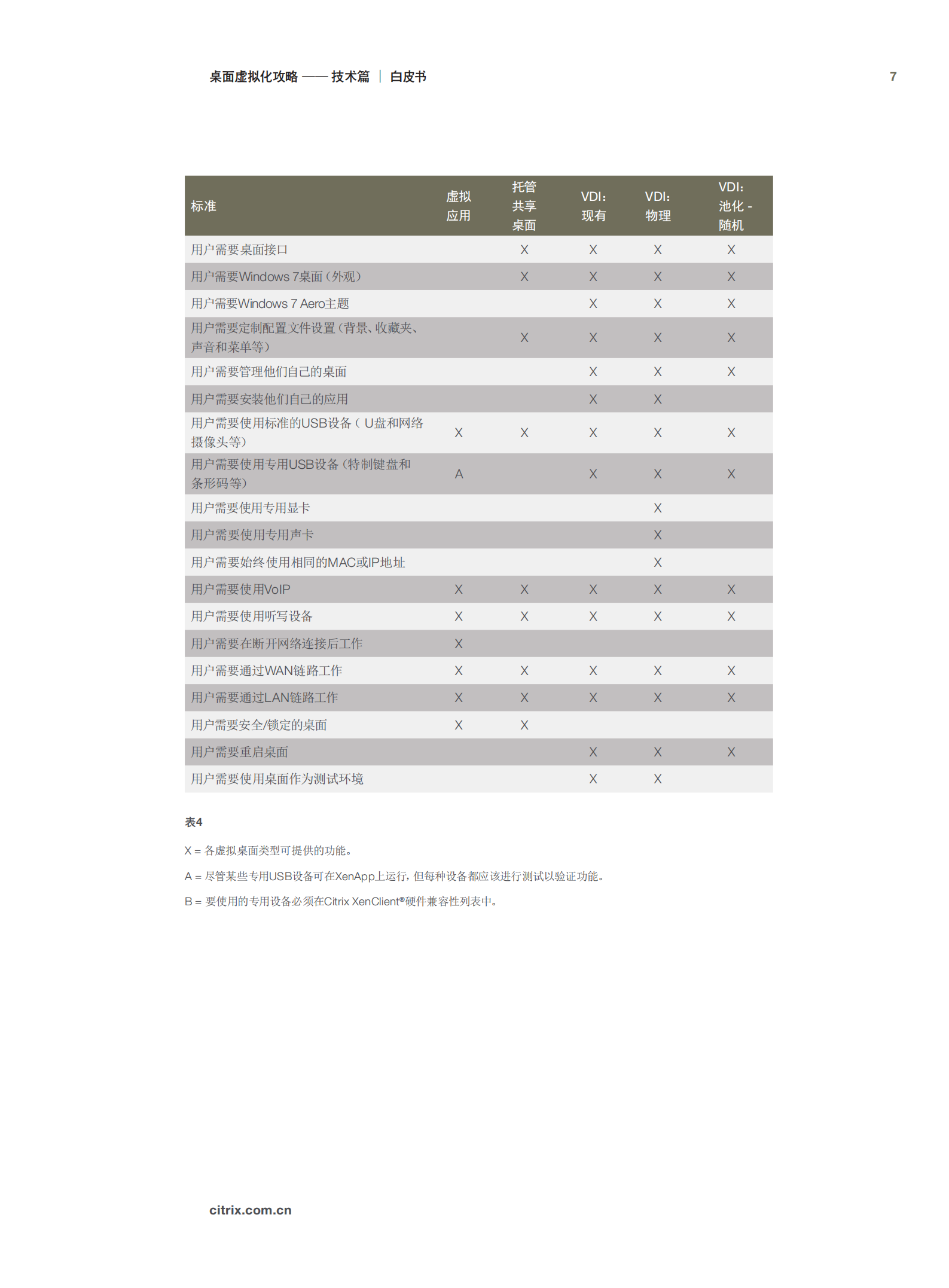 桌面虚拟化攻略_ITIL之家(www.itilzj.com)_.PDF 第7页