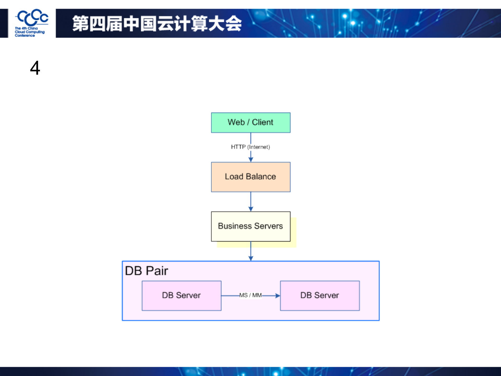 从零开始云计算_ITIL之家(www.itilzj.com)_.PDF 第6页
