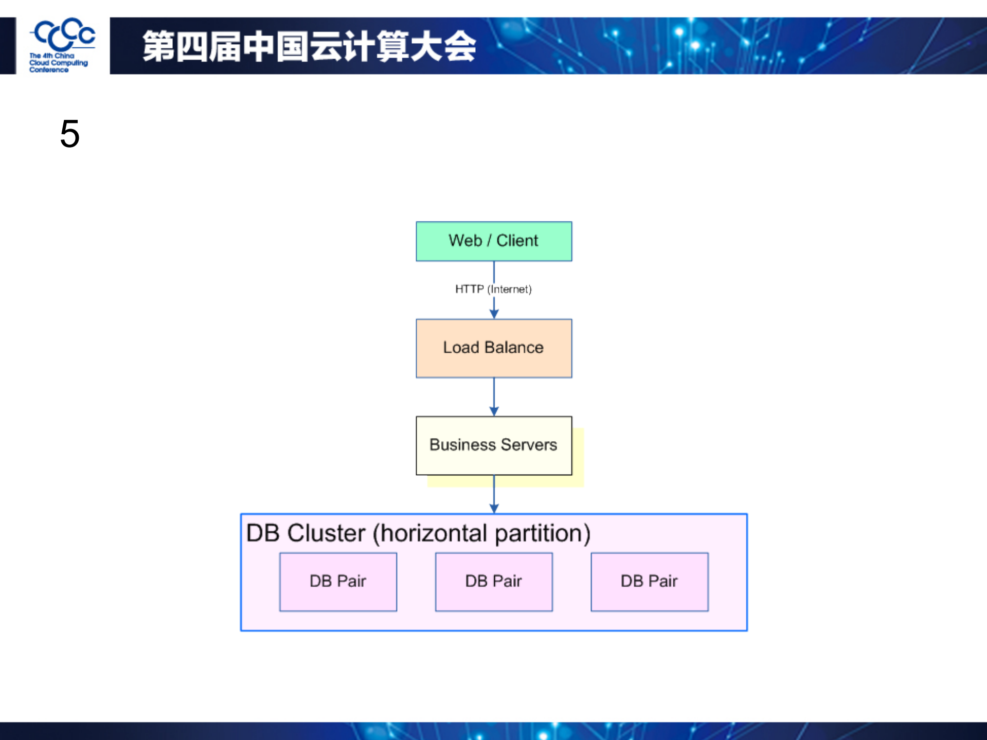 从零开始云计算_ITIL之家(www.itilzj.com)_.PDF 第7页