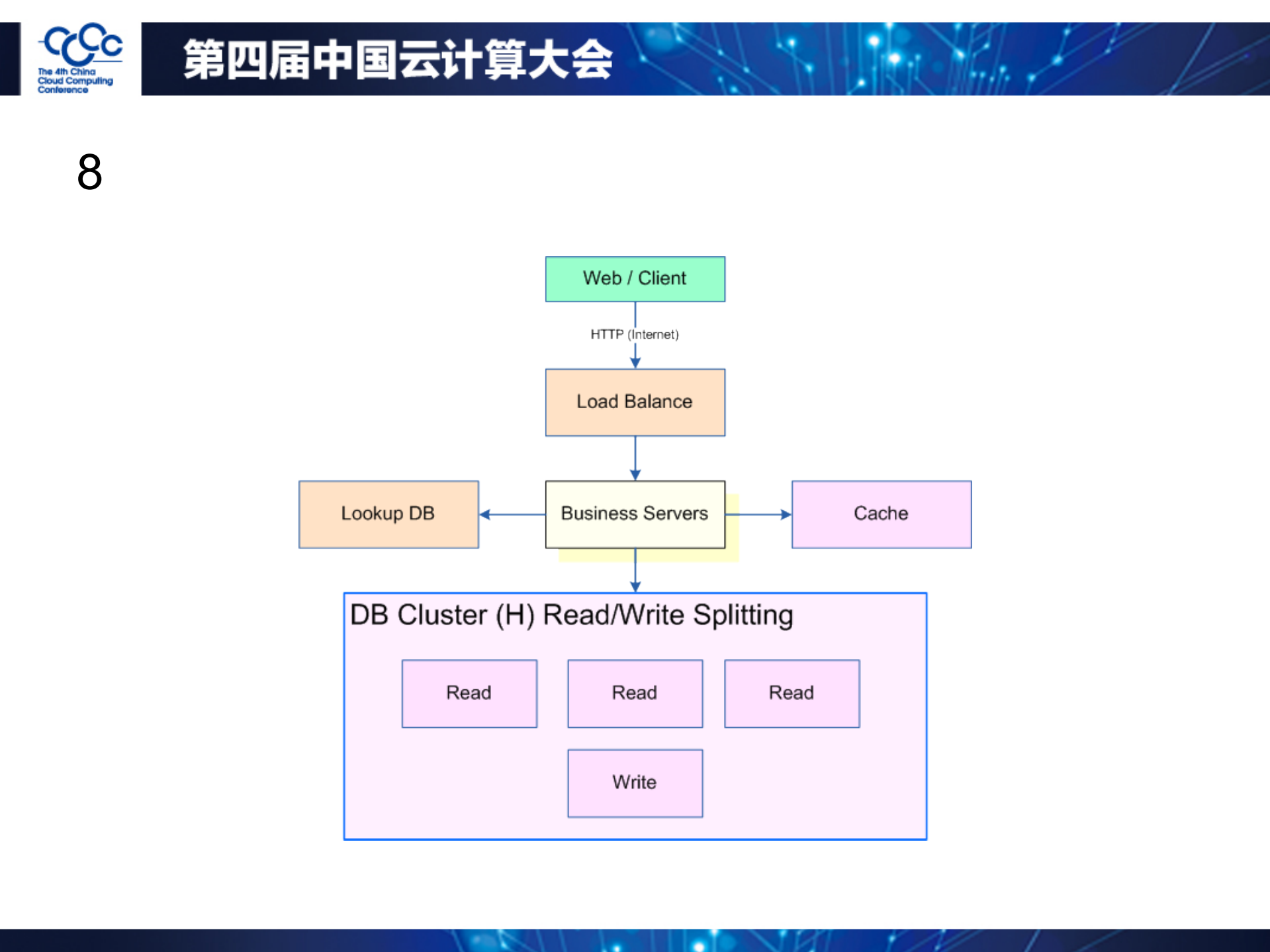 从零开始云计算_ITIL之家(www.itilzj.com)_.PDF 第10页