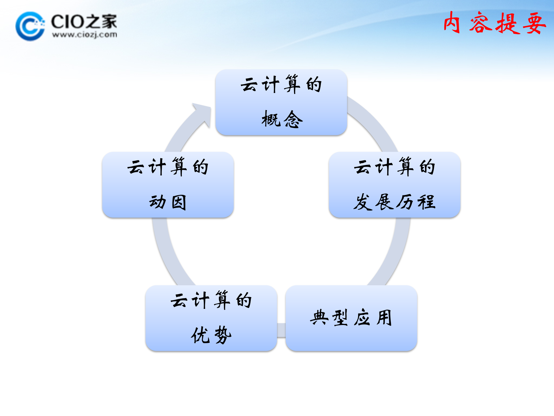云计算与应用_ITIL之家(www.itilzj.com)_.PPTX 第8页