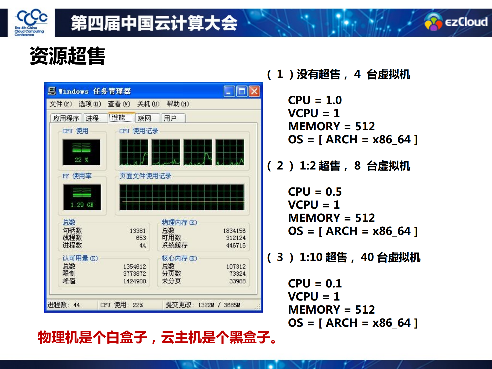 基于公共+IaaS+服务开发应用_ITIL之家(www.itilzj.com)_.PDF 第3页