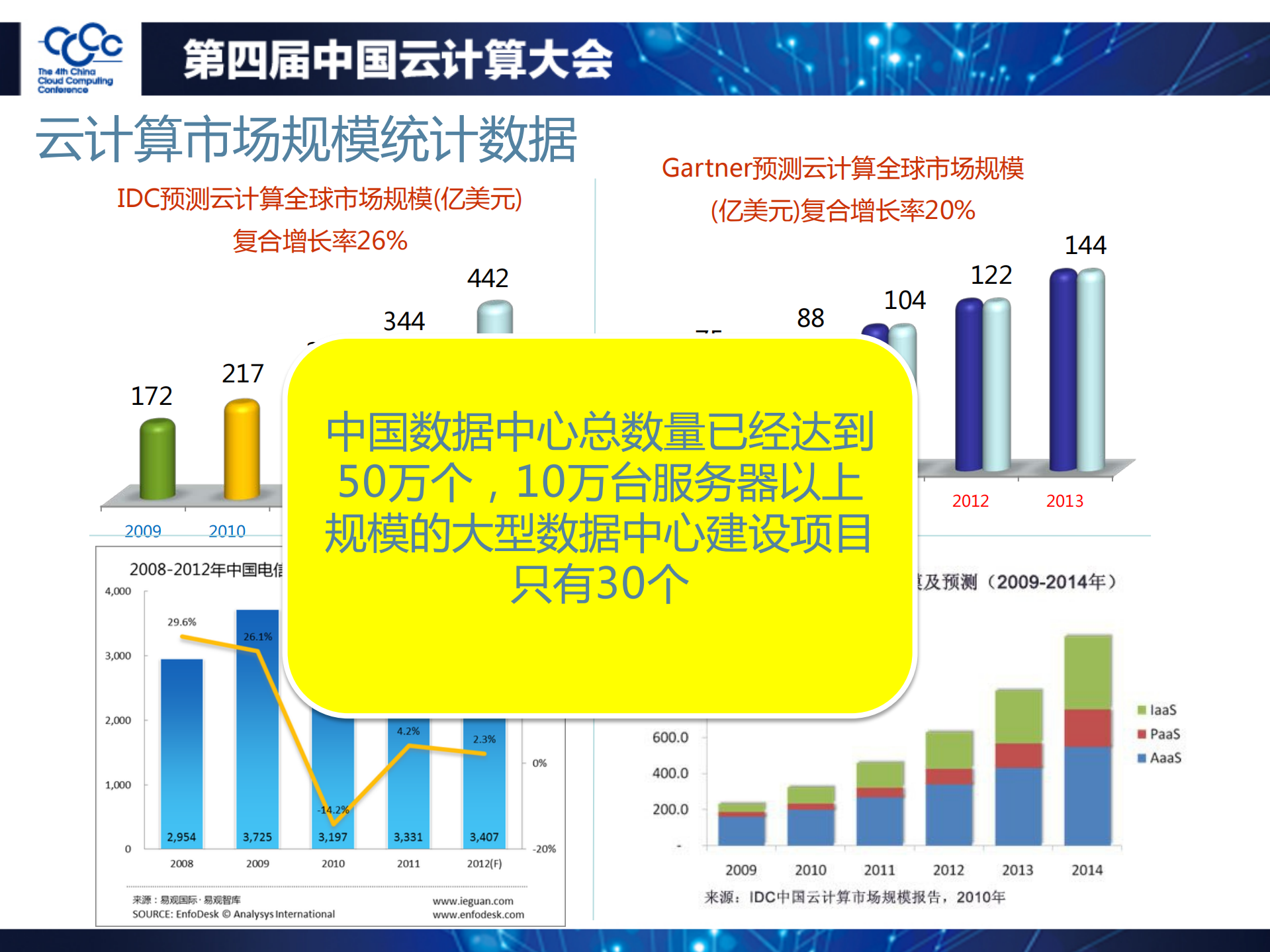 云计算加速IDC运营服务创新_ITIL之家(www.itilzj.com)_.PDF 第3页