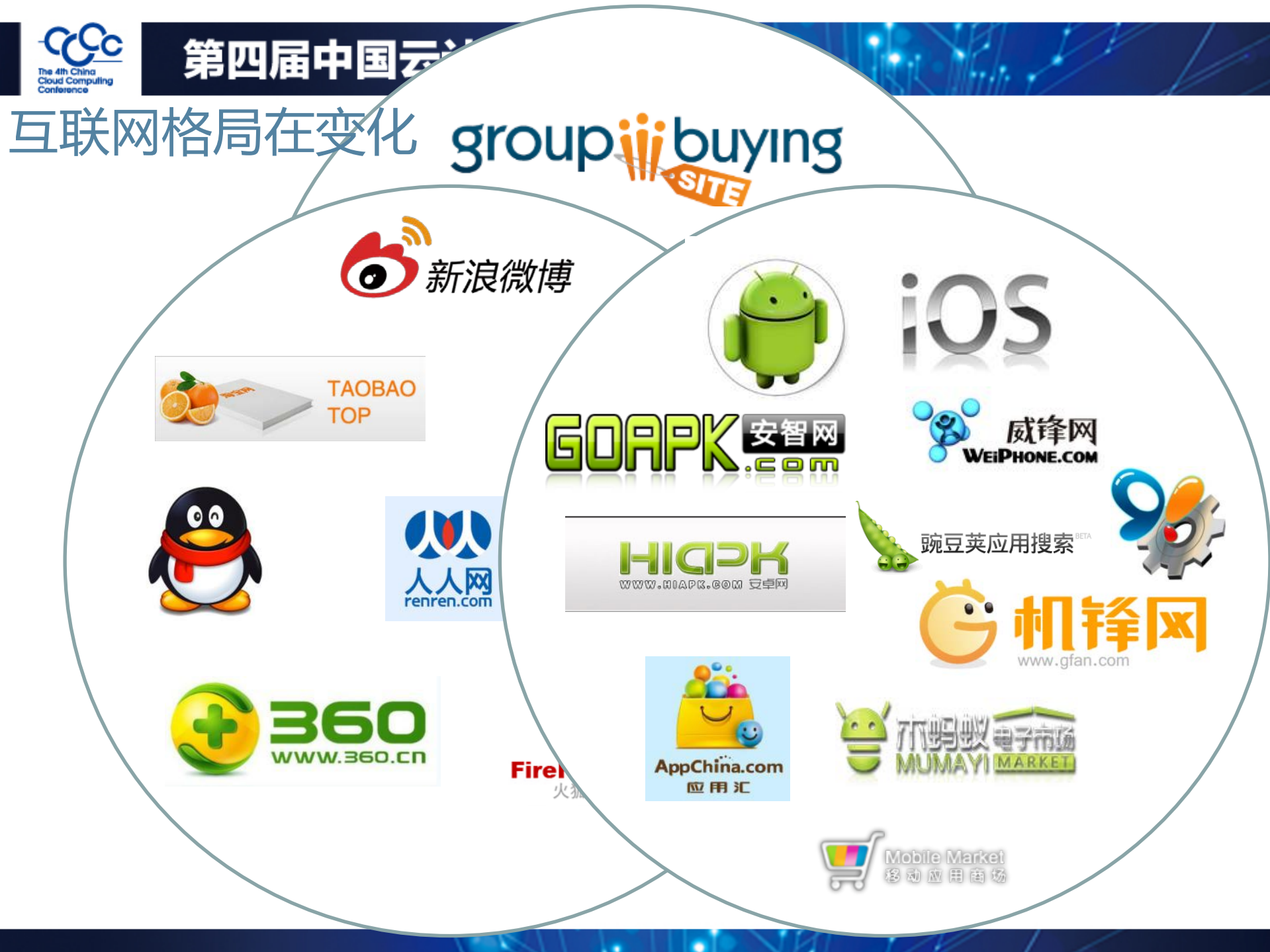 云计算加速IDC运营服务创新_ITIL之家(www.itilzj.com)_.PDF 第4页