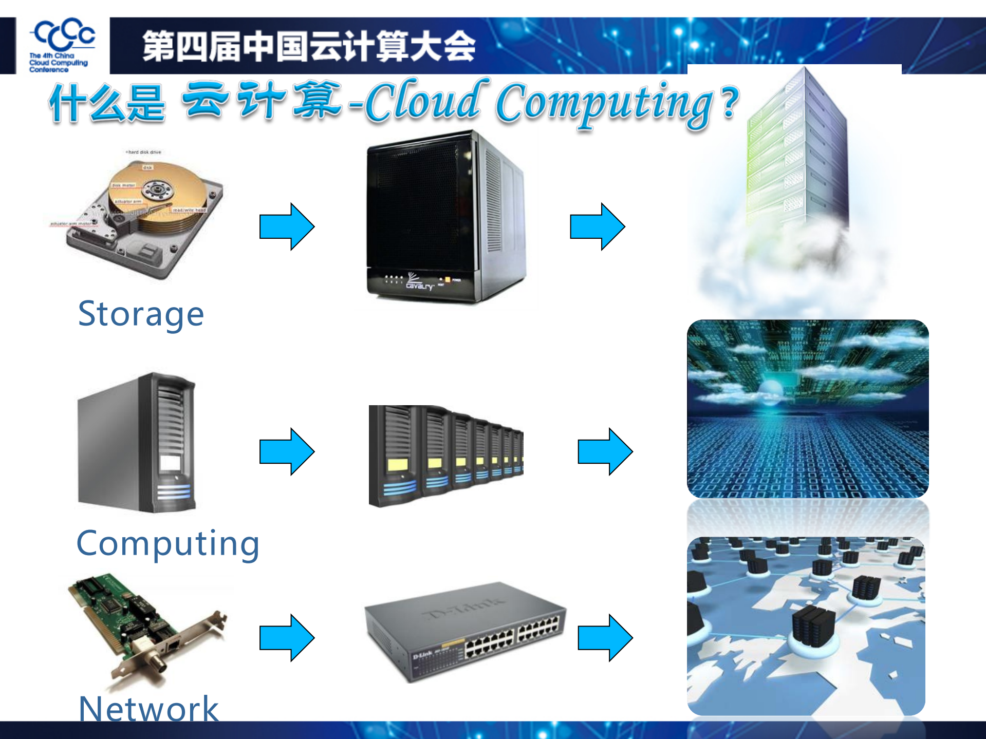 云计算加速IDC运营服务创新_ITIL之家(www.itilzj.com)_.PDF 第10页