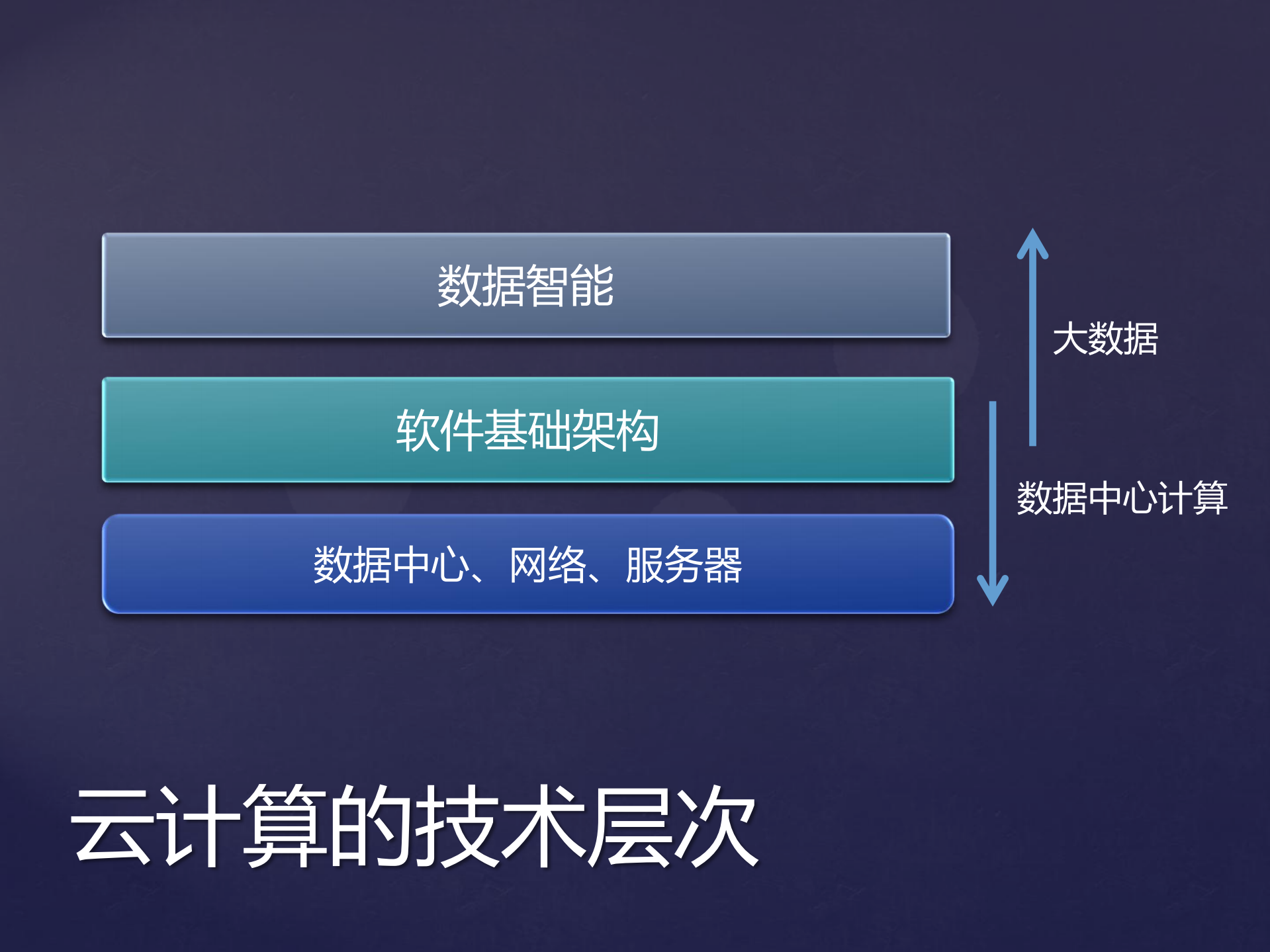 云计算及其他_ITIL之家(www.itilzj.com)_.PDF 第4页