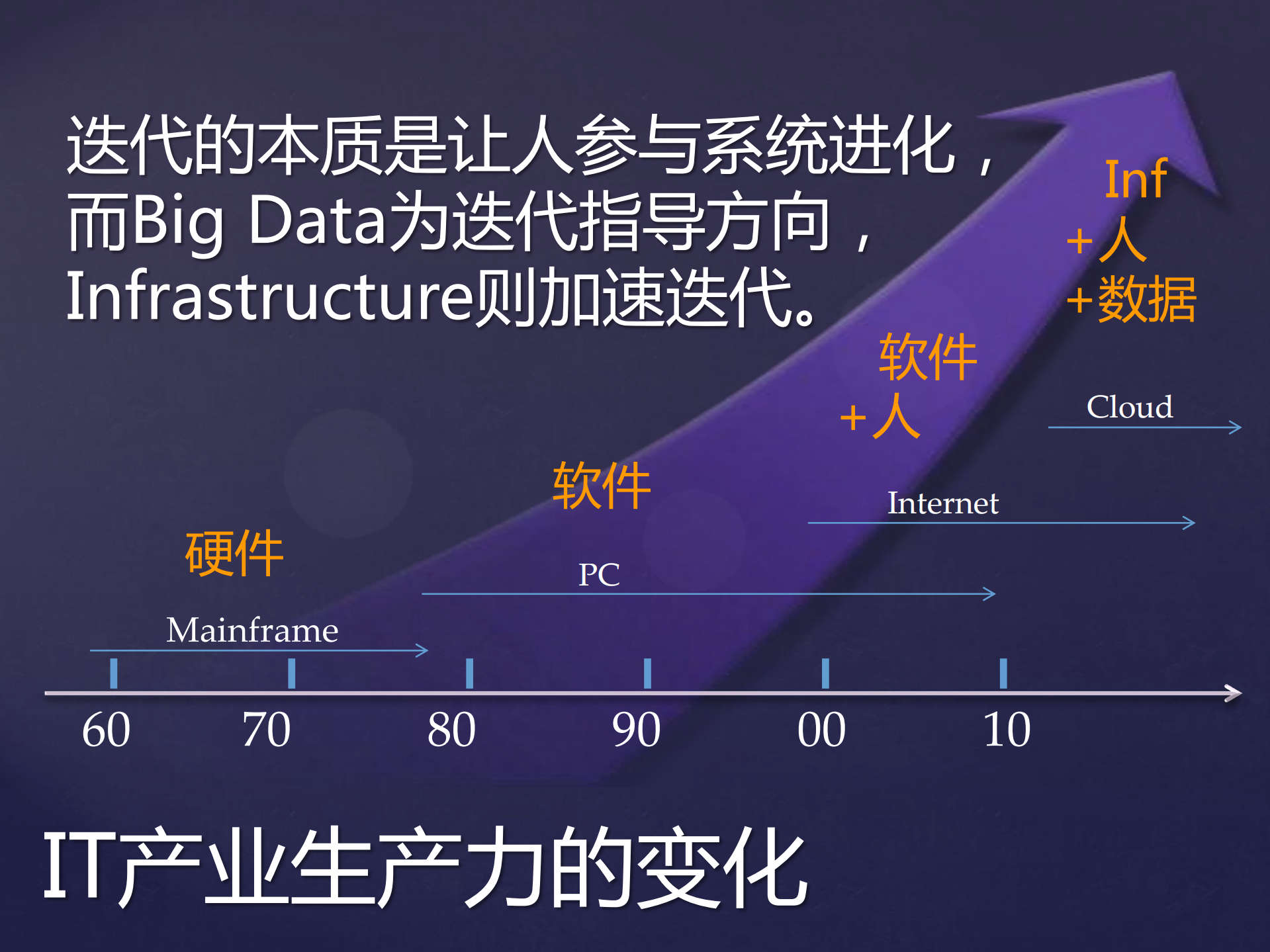 云计算及其他_ITIL之家(www.itilzj.com)_.PDF 第10页
