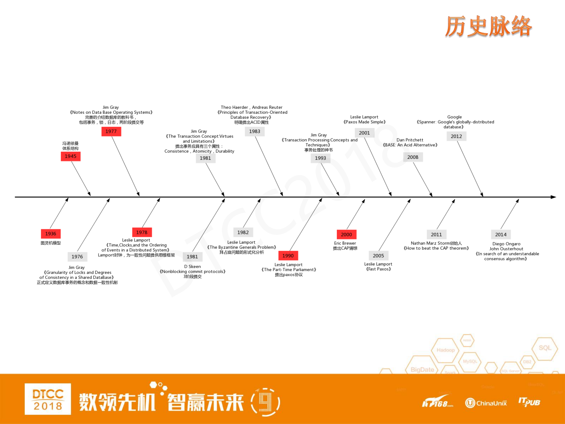 地域分布式系统设计与实践_ITIL之家(www.itilzj.com)_.PDF 第9页