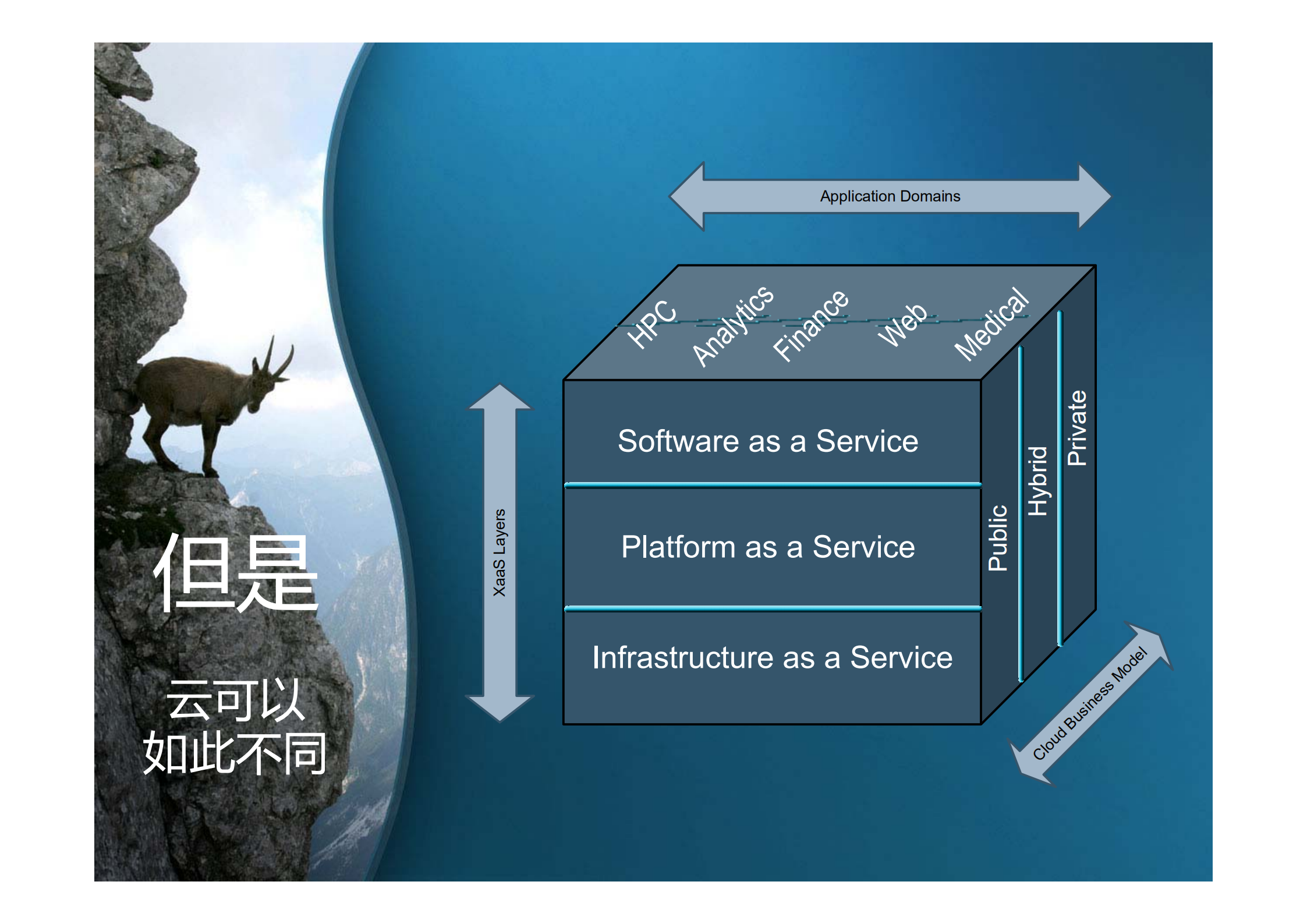 开放云计算体系及云架构设计-核心技术与IaaS_ITIL之家(www.itilzj.com)_.PDF 第9页