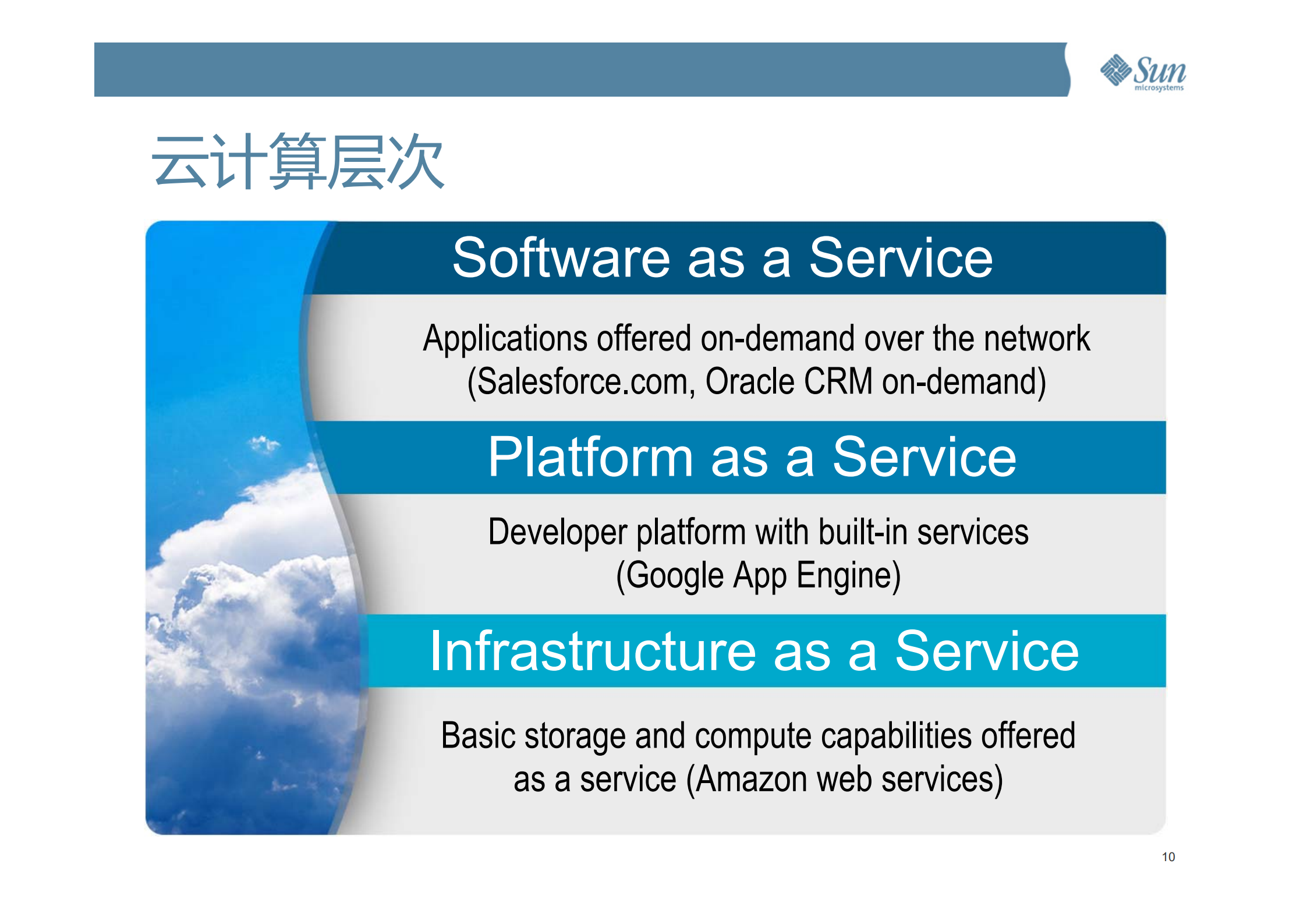 开放云计算体系及云架构设计-核心技术与IaaS_ITIL之家(www.itilzj.com)_.PDF 第10页