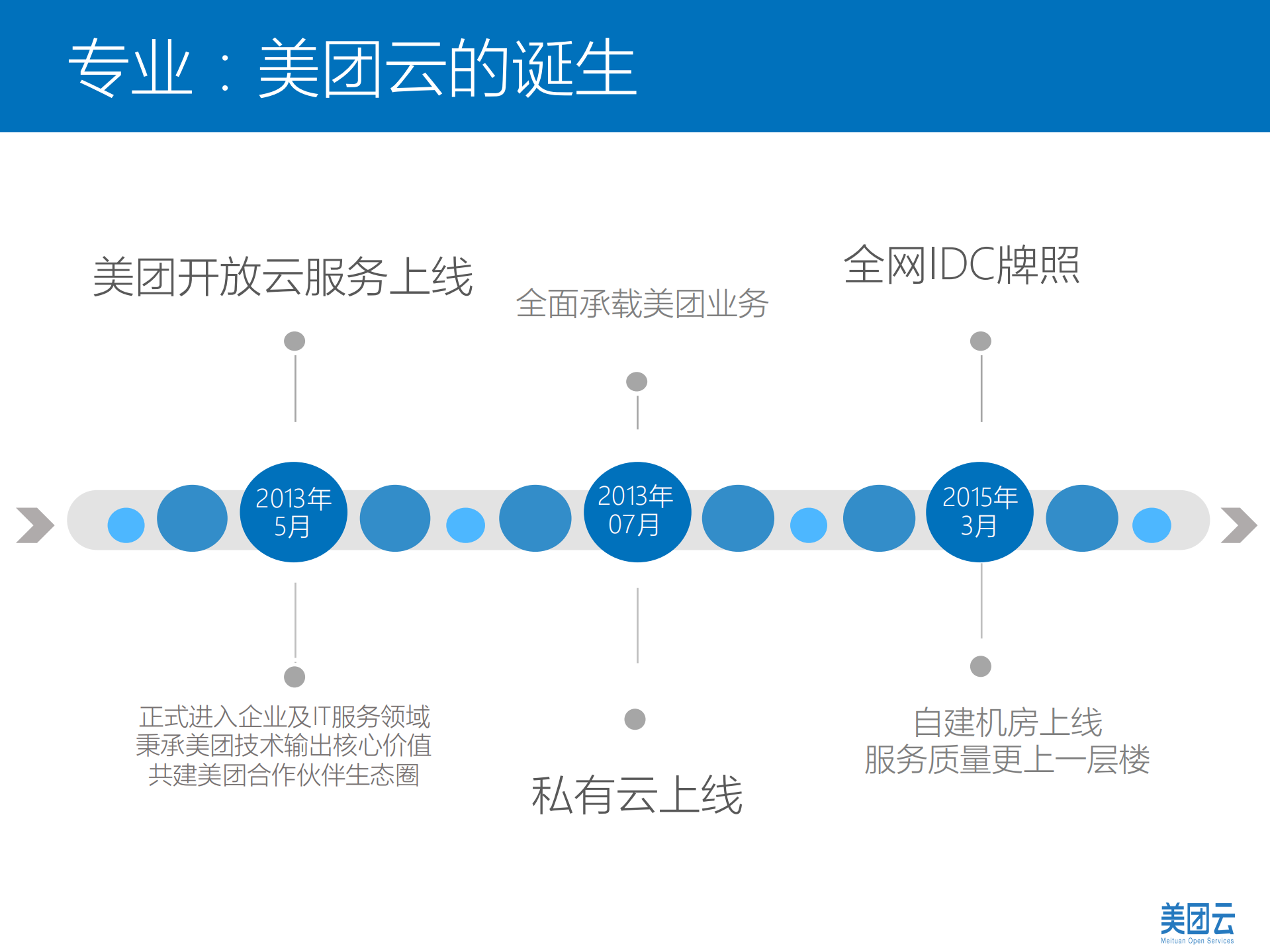 公有云的稳定性_ITIL之家(www.itilzj.com)_.PDF 第6页