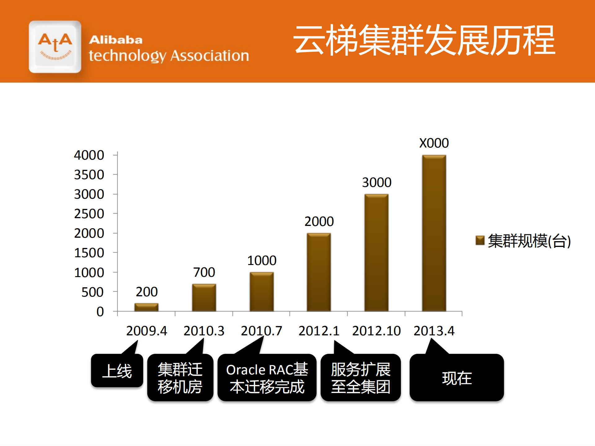 阿里集团云梯分布式平台_ITIL之家(www.itilzj.com)_.PDF 第9页