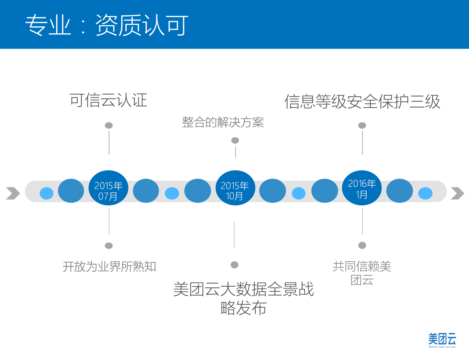 公有云的稳定性_ITIL之家(www.itilzj.com)_.PDF 第7页