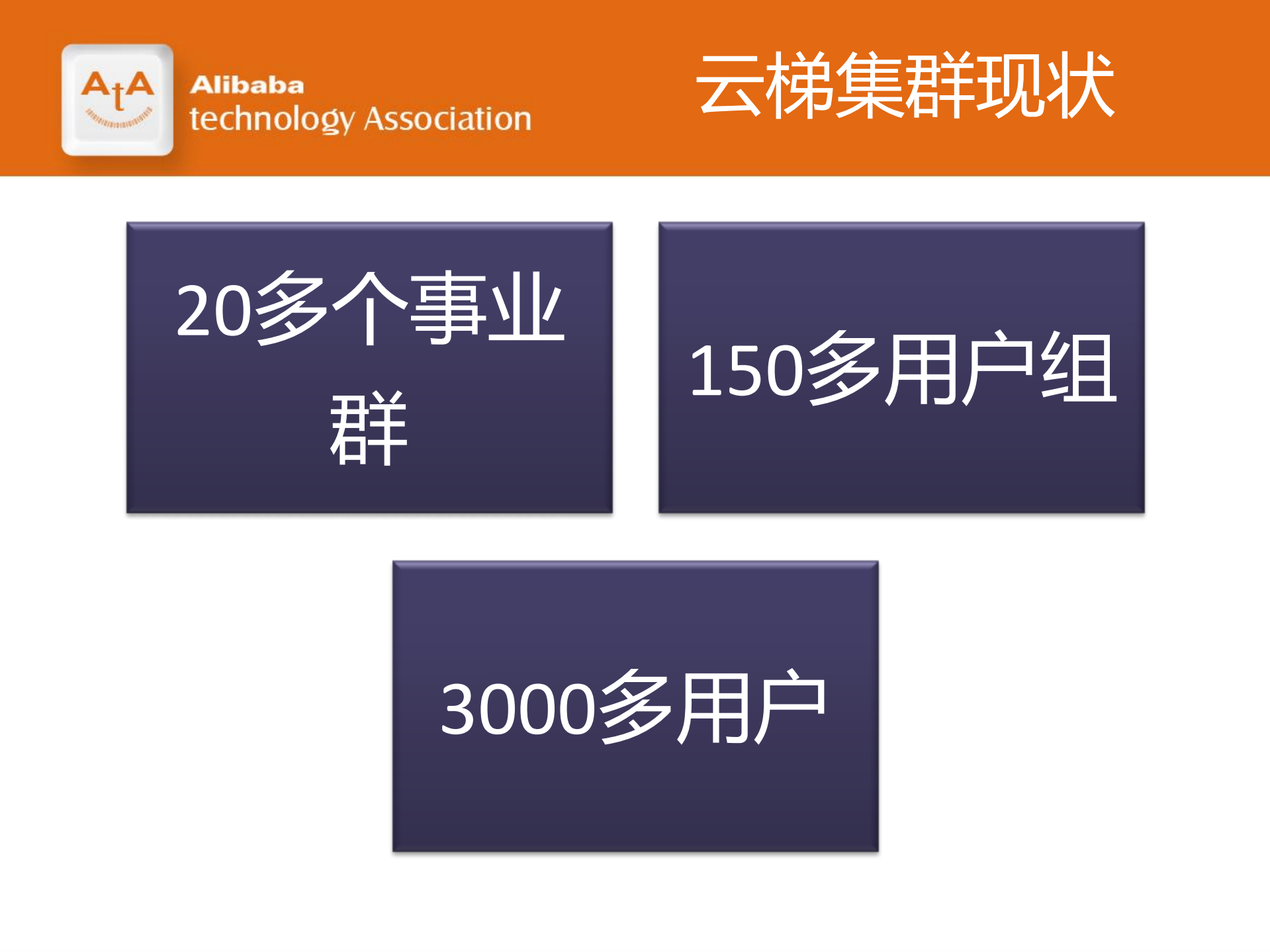 阿里集团云梯分布式平台_ITIL之家(www.itilzj.com)_.PDF 第10页