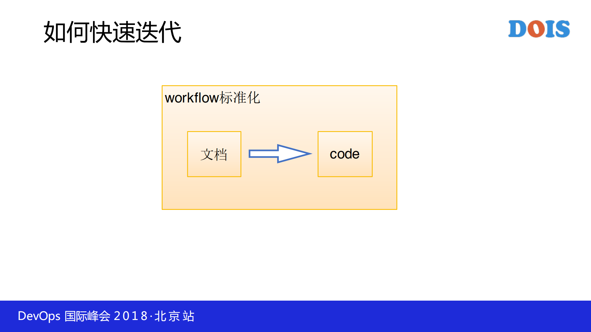 容器云助力金融业务快速迭代_ITIL之家(www.itilzj.com)_.PDF 第4页