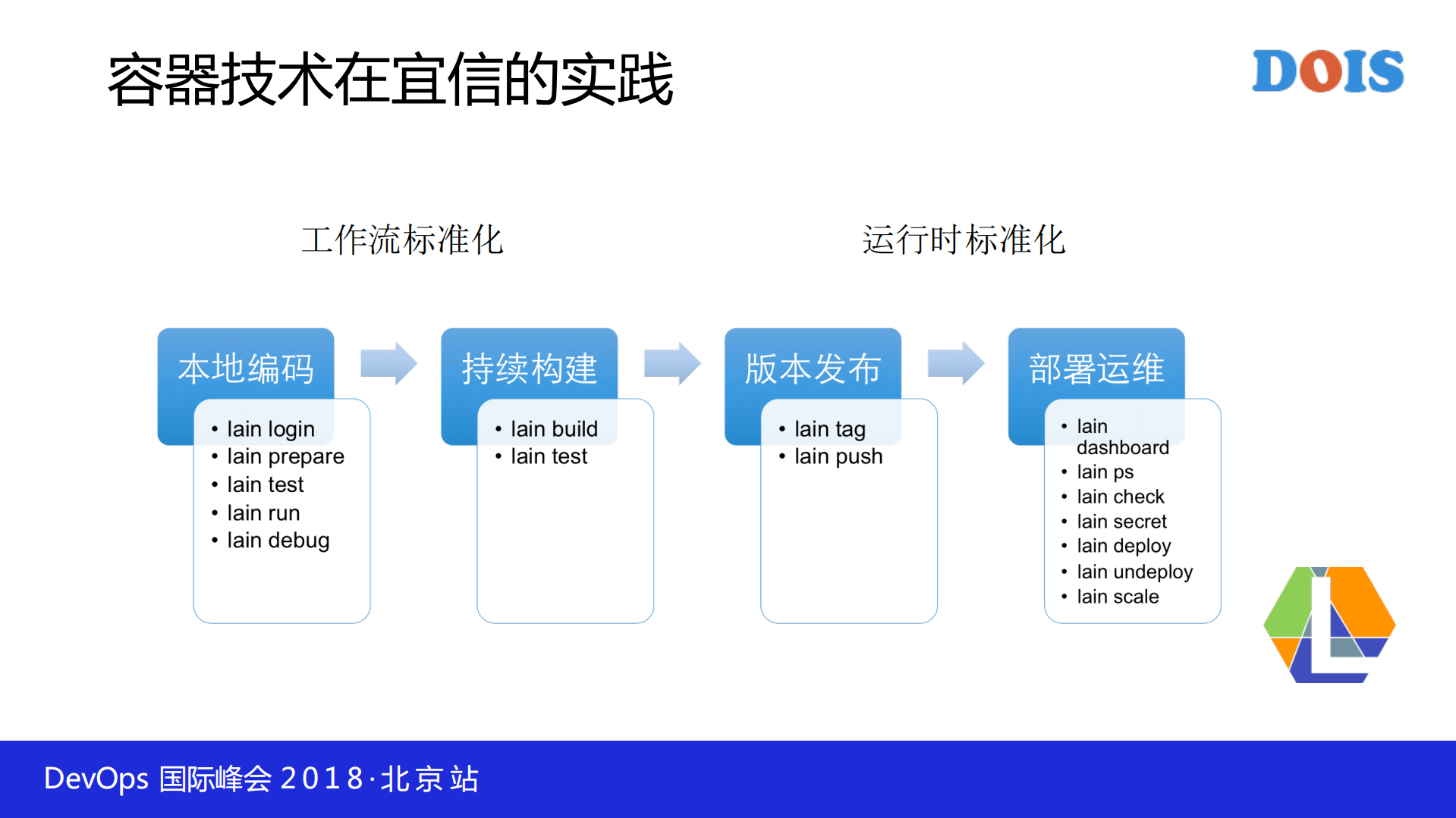 容器云助力金融业务快速迭代_ITIL之家(www.itilzj.com)_.PDF 第7页