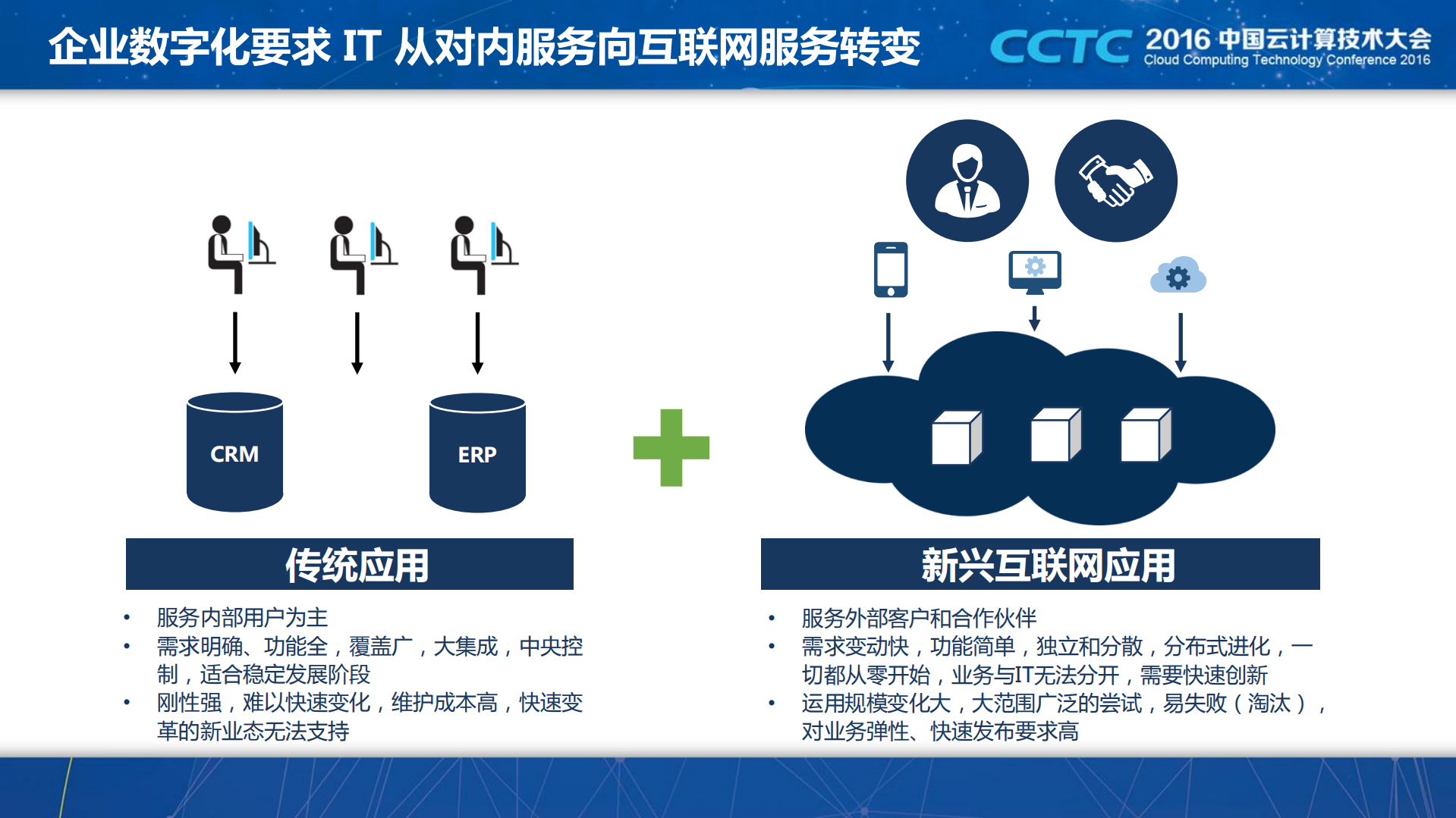 面向微服务的企业云计算架构转型_ITIL之家(www.itilzj.com)_.PDF 第4页