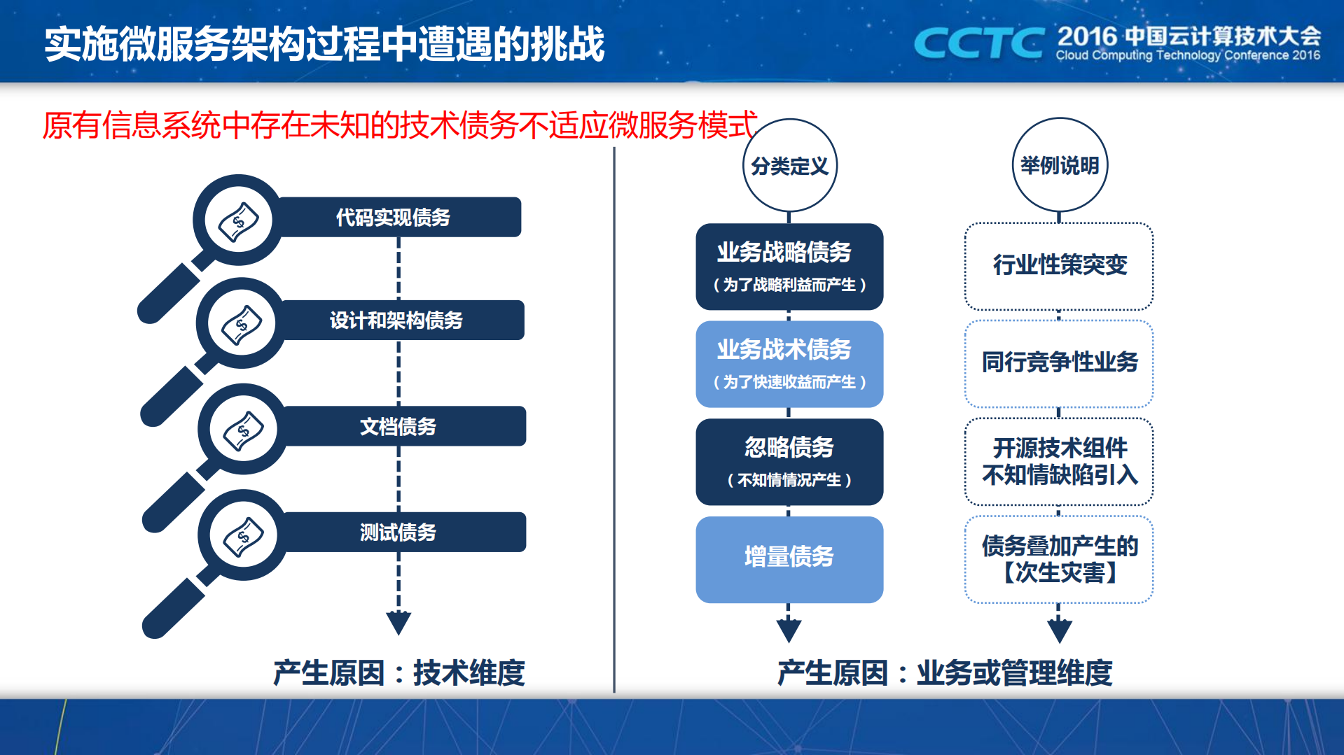 面向微服务的企业云计算架构转型_ITIL之家(www.itilzj.com)_.PDF 第8页
