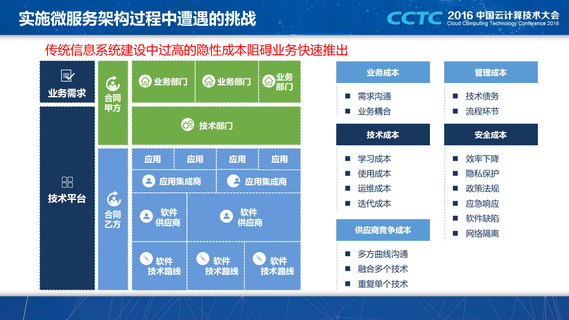 面向微服务的企业云计算架构转型_ITIL之家(www.itilzj.com)_.PDF 第9页