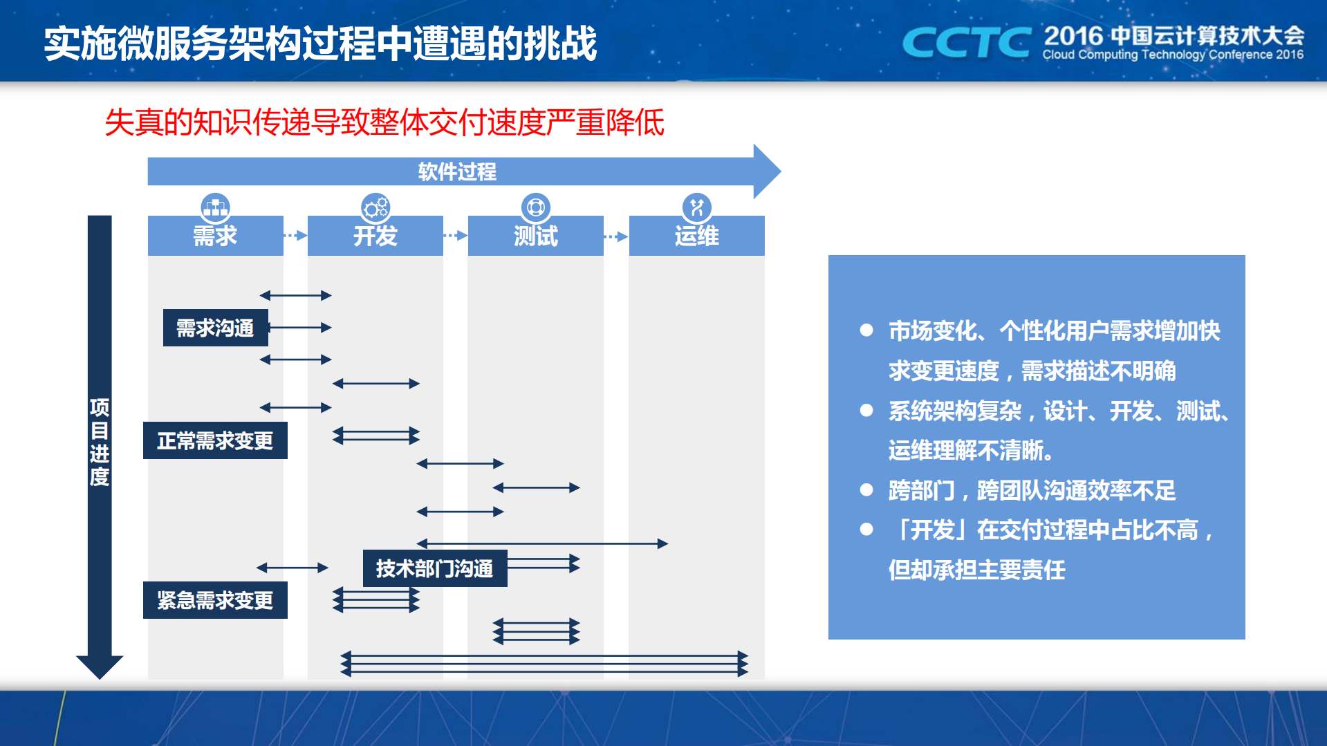 面向微服务的企业云计算架构转型_ITIL之家(www.itilzj.com)_.PDF 第10页
