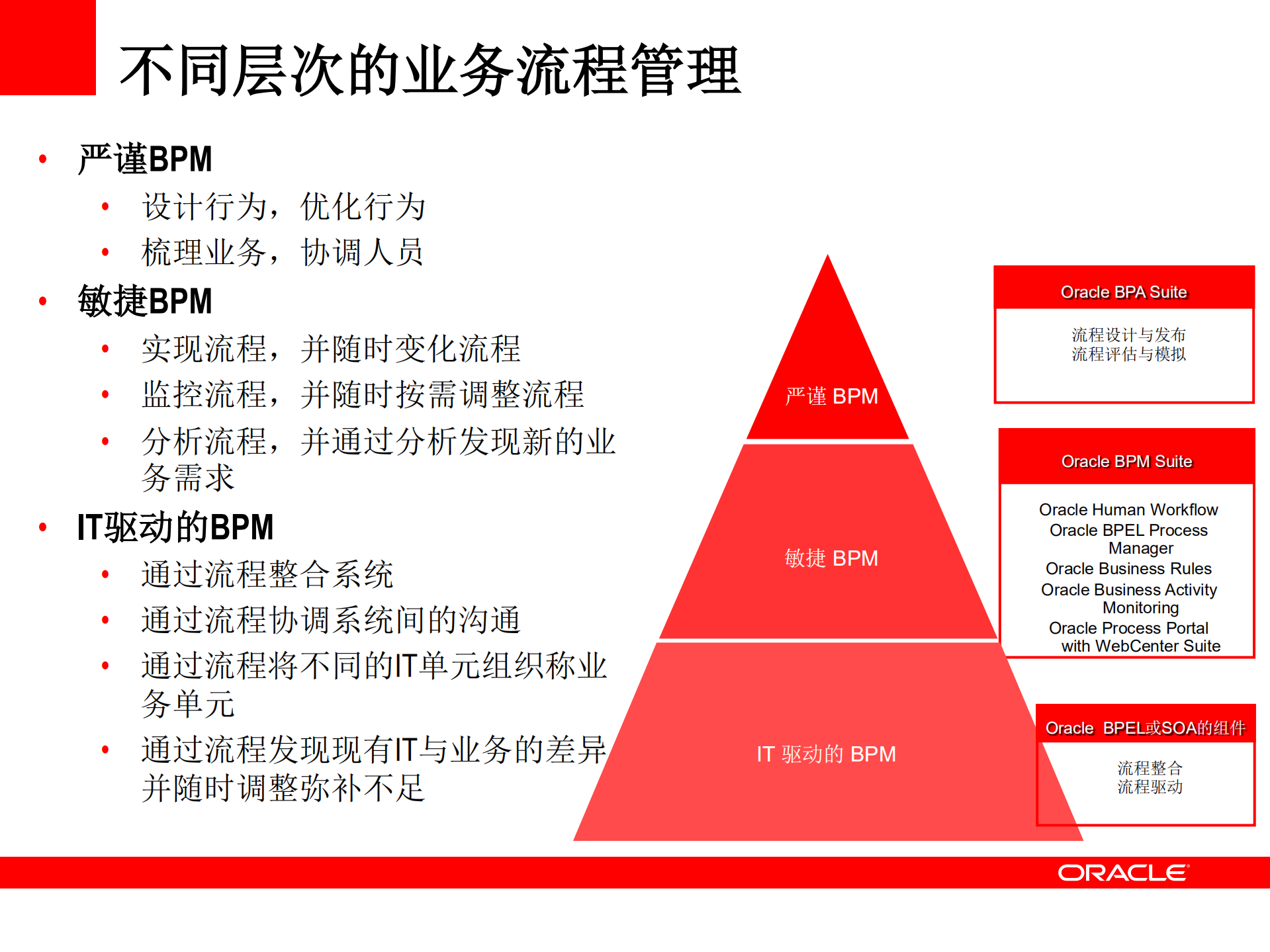BPM业务流程管理_ITIL之家(www.itilzj.com)_.PDF 第6页