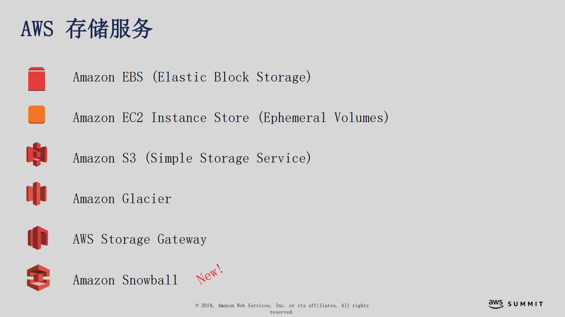 AWS+云存储解决方案_ITIL之家(www.itilzj.com)_.PDF 第6页