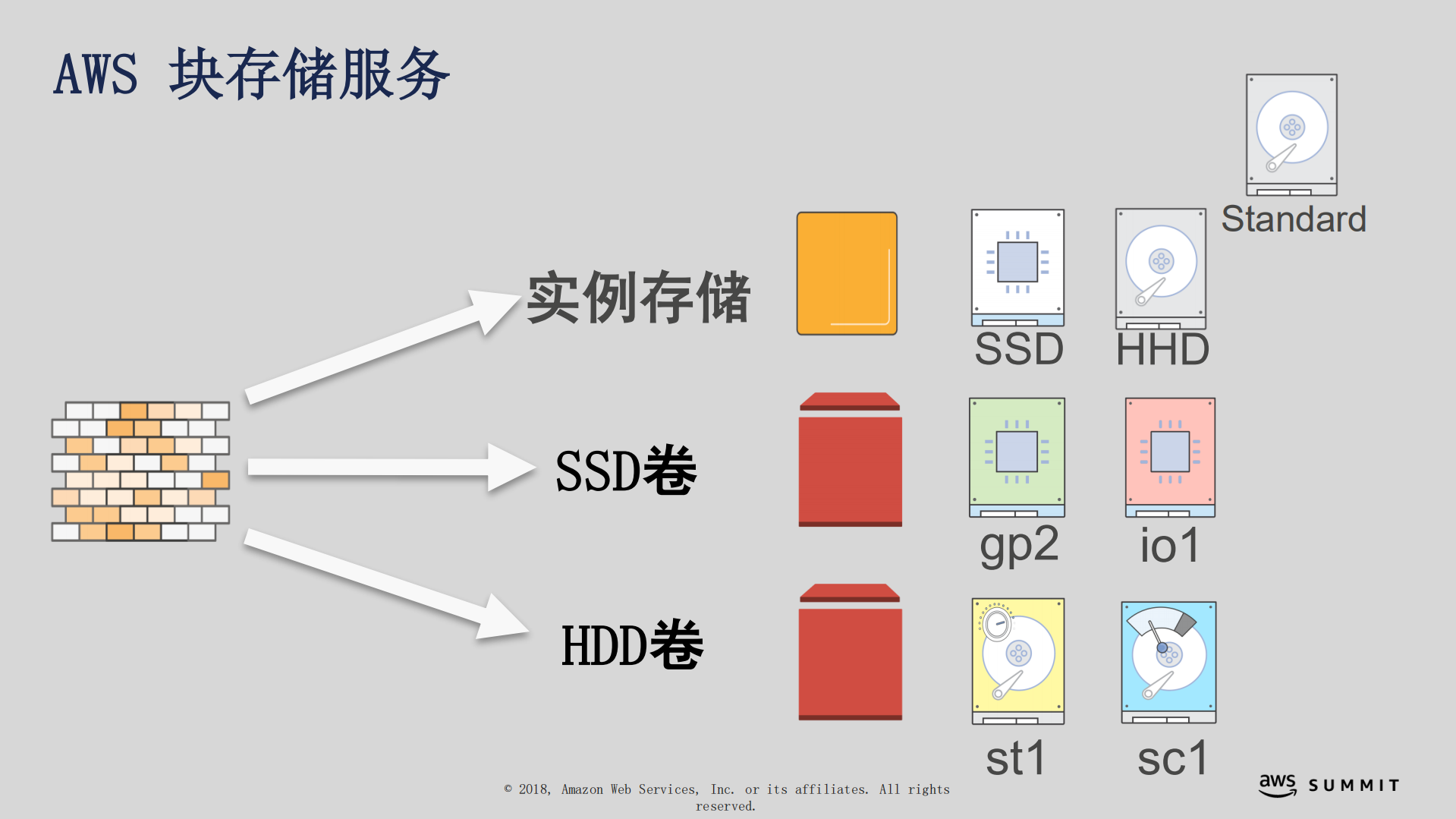 AWS+云存储解决方案_ITIL之家(www.itilzj.com)_.PDF 第9页