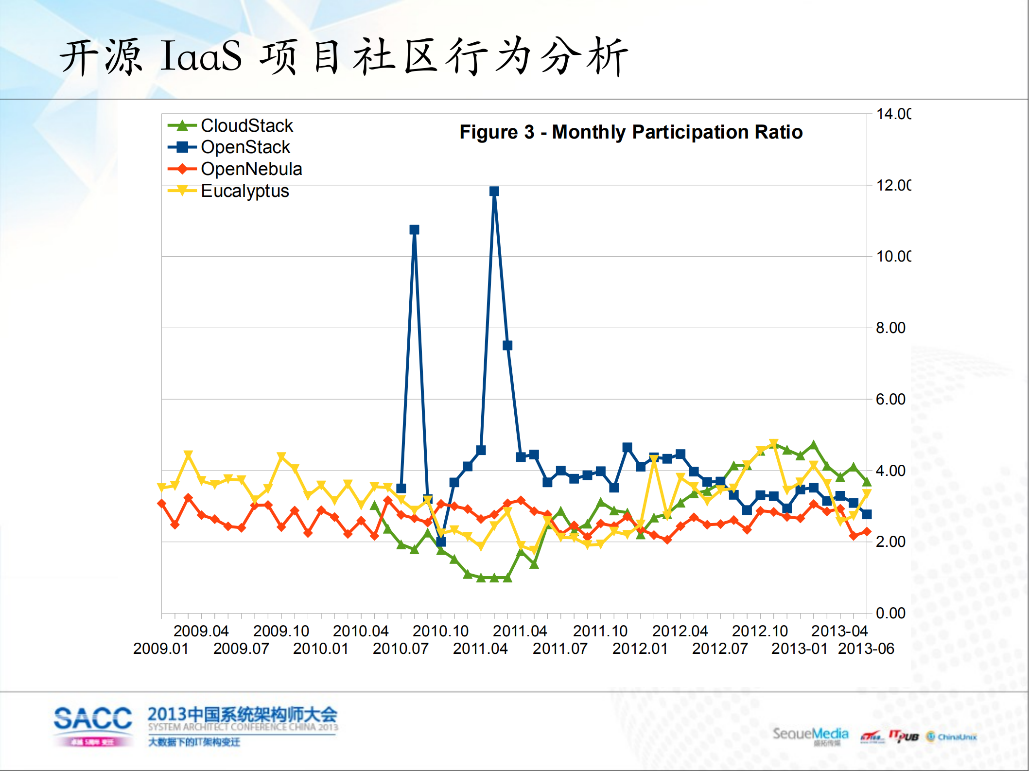 开源IaaS项目社区分析与项目选型_ITIL之家(www.itilzj.com)_.PDF 第10页
