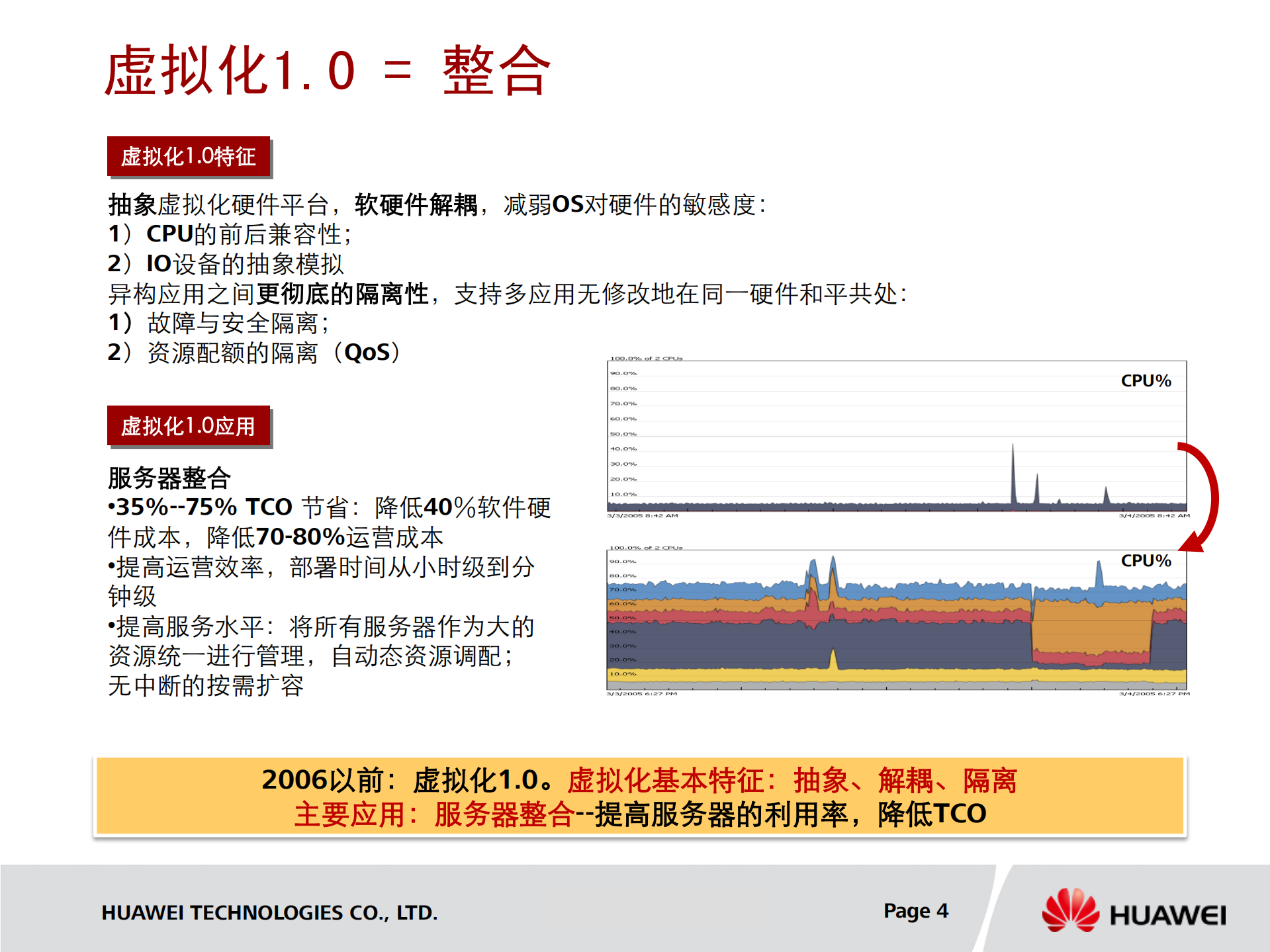 华为云计算的虚拟化关键技术_ITIL之家(www.itilzj.com)_.PDF 第4页