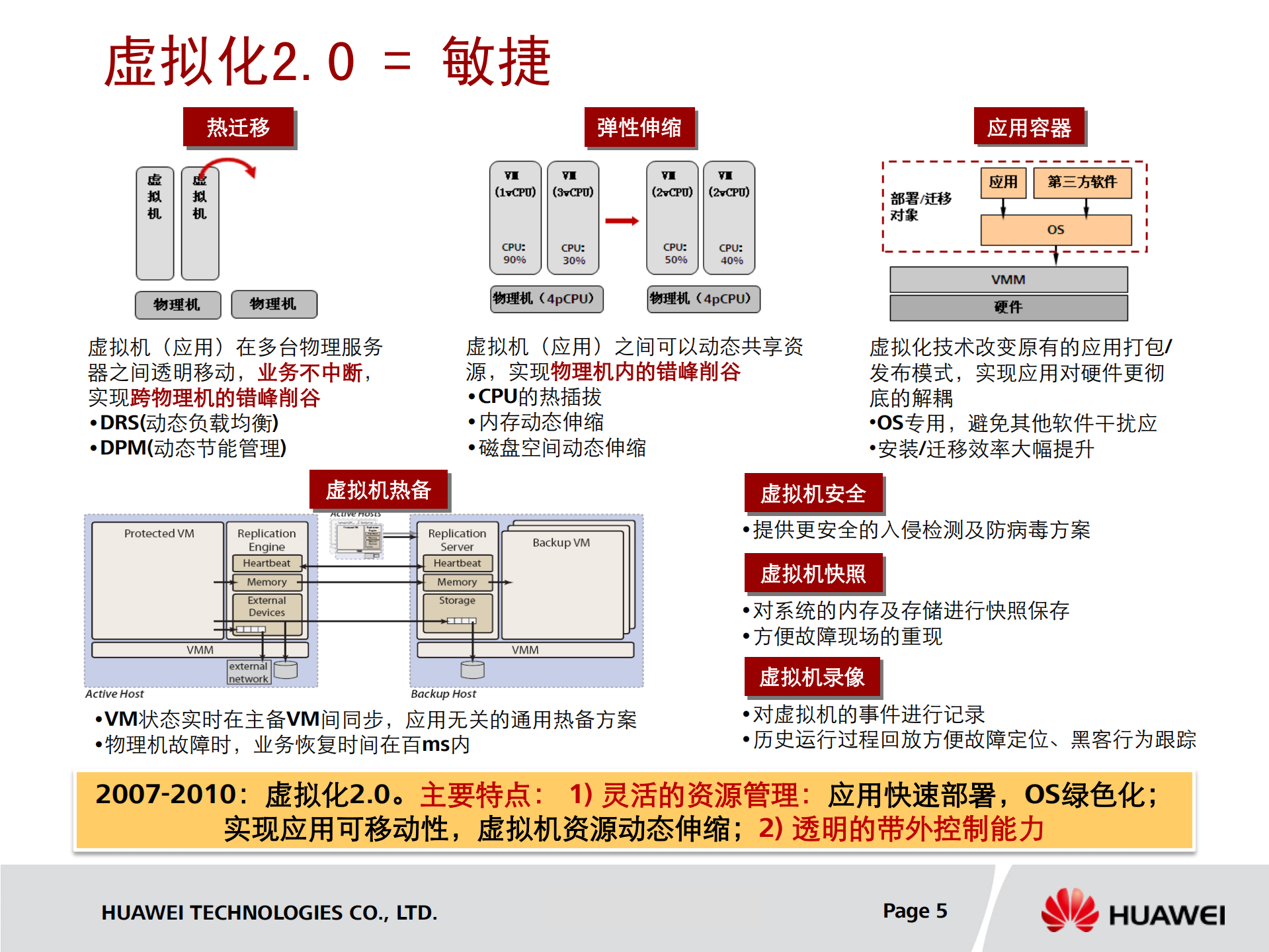 华为云计算的虚拟化关键技术_ITIL之家(www.itilzj.com)_.PDF 第5页