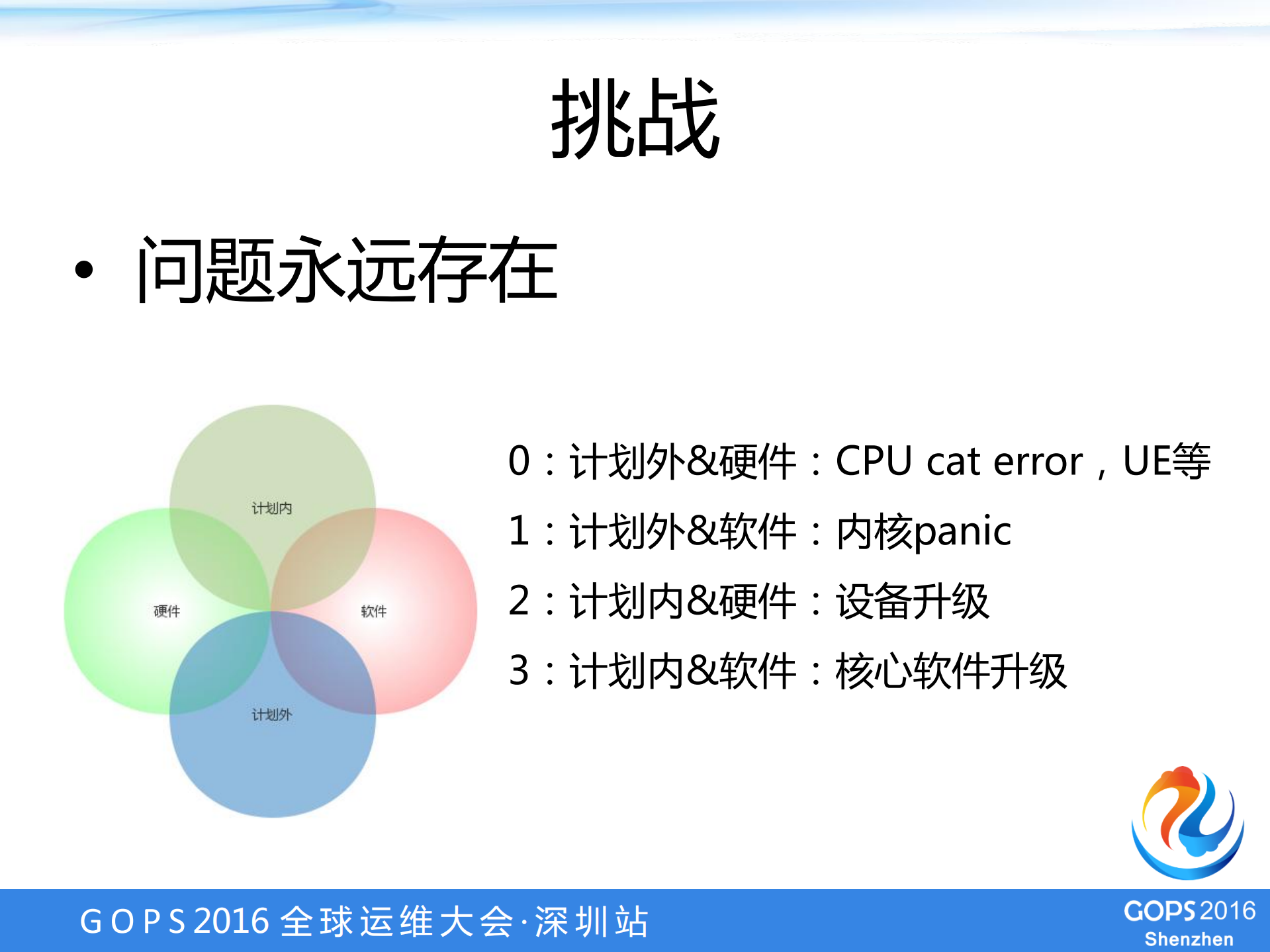 金山云云计算高可用之路_ITIL之家(www.itilzj.com)_.PDF 第4页