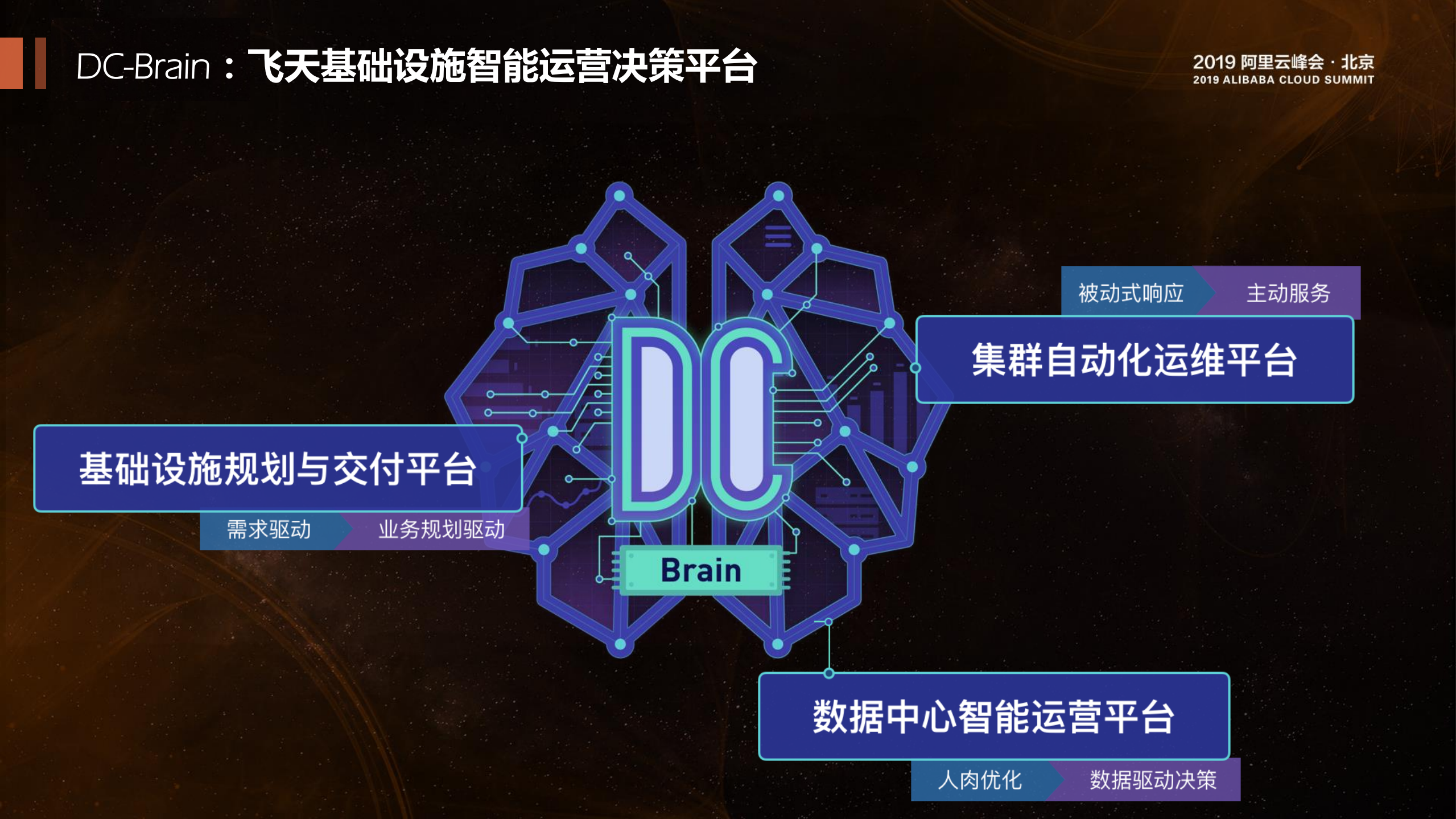 飞天基础设施智能运维_ITIL之家(www.itilzj.com)_.PDF 第6页