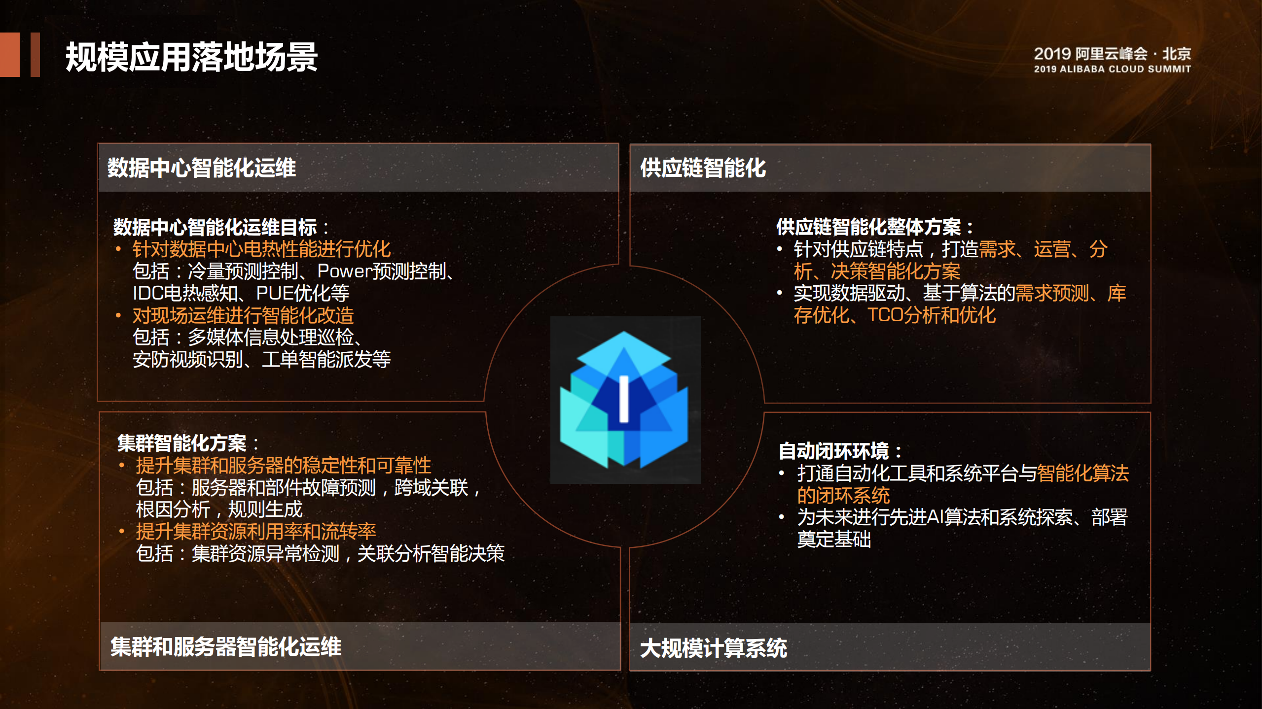 飞天基础设施智能运维_ITIL之家(www.itilzj.com)_.PDF 第7页