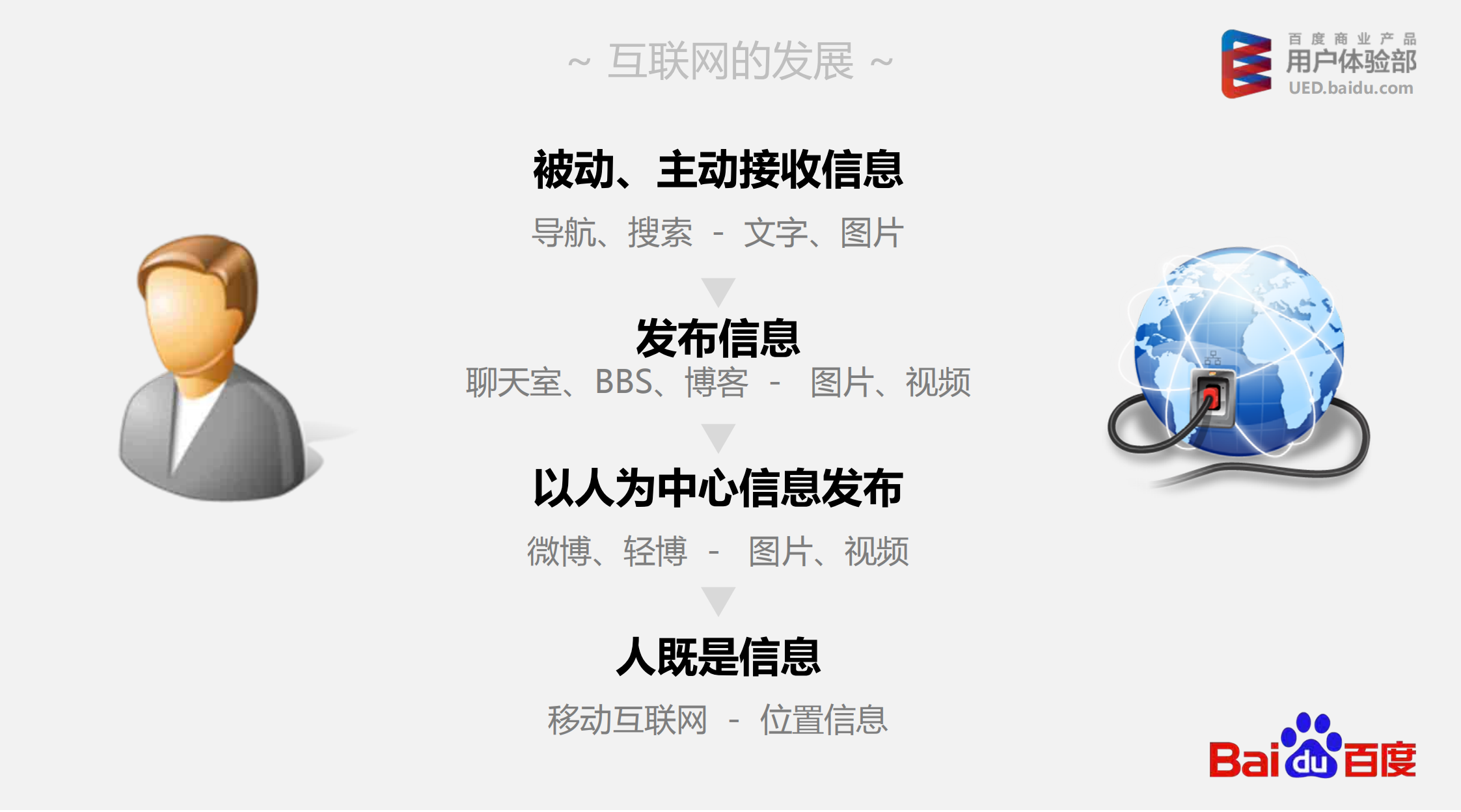 互联网产品的体验与设计_ITIL之家(www.itilzj.com)_.PDF 第9页