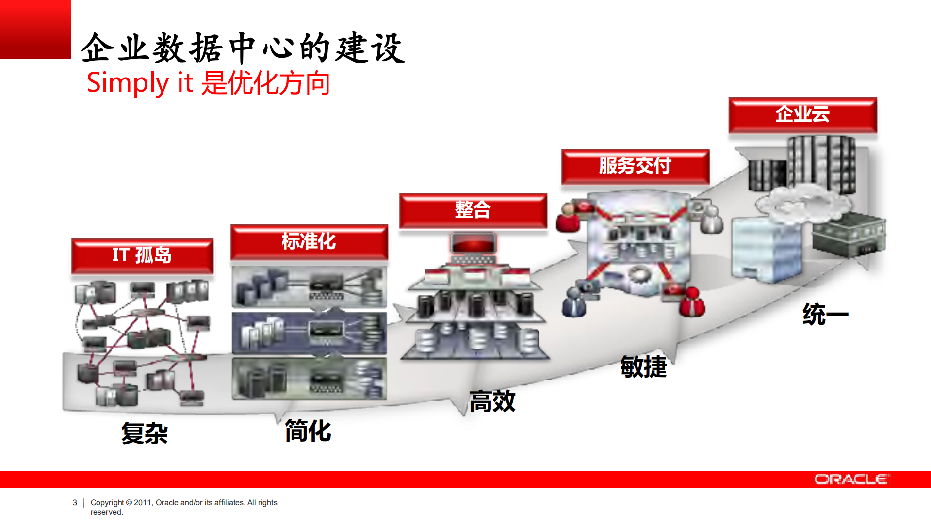 数据中心云计算平台及网络虚拟化建设方案_ITIL之家(www.itilzj.com)_.PDF 第3页