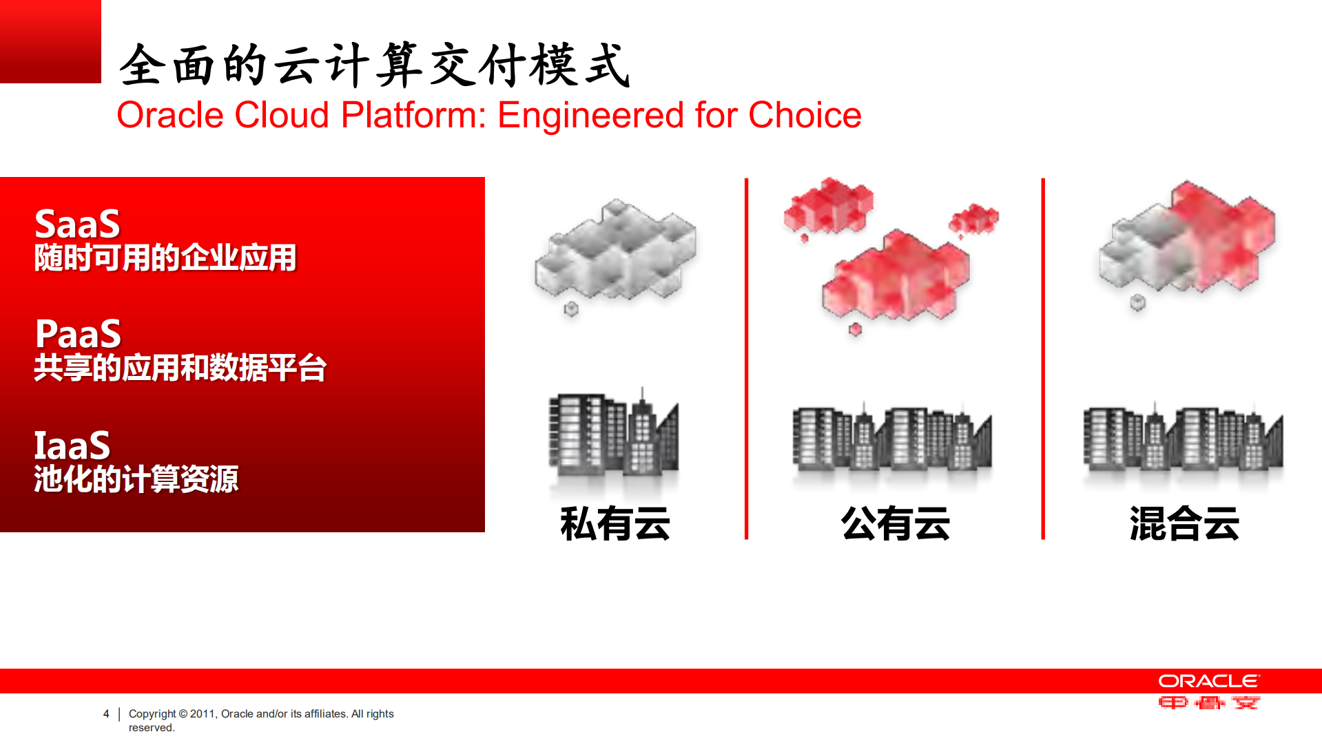 数据中心云计算平台及网络虚拟化建设方案_ITIL之家(www.itilzj.com)_.PDF 第4页
