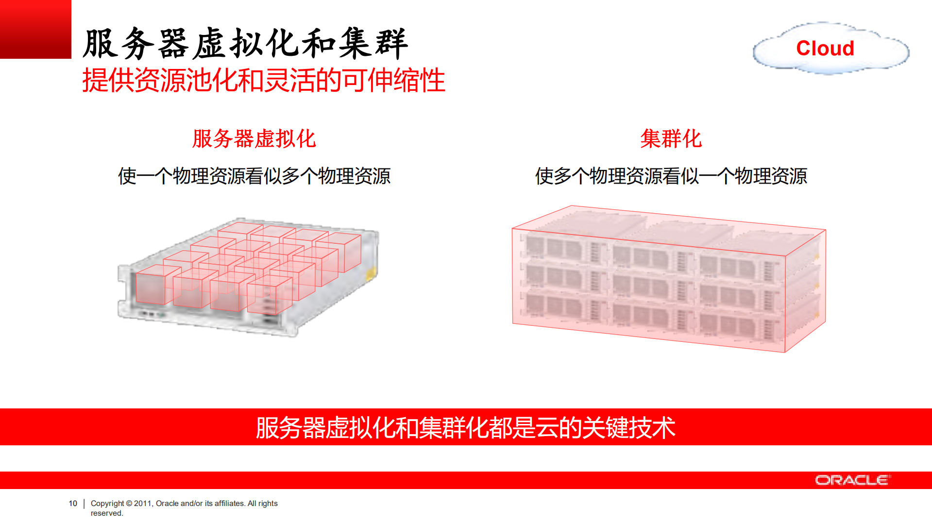 数据中心云计算平台及网络虚拟化建设方案_ITIL之家(www.itilzj.com)_.PDF 第10页