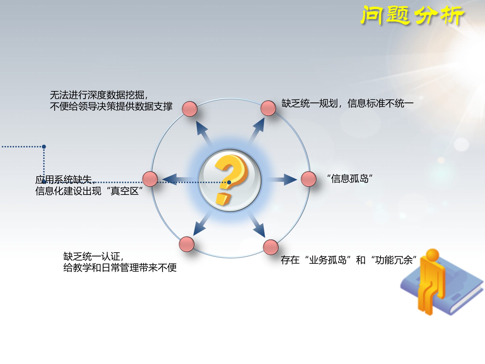 智慧校园解决方案_ITIL之家(www.itilzj.com)_.PPTX 第3页